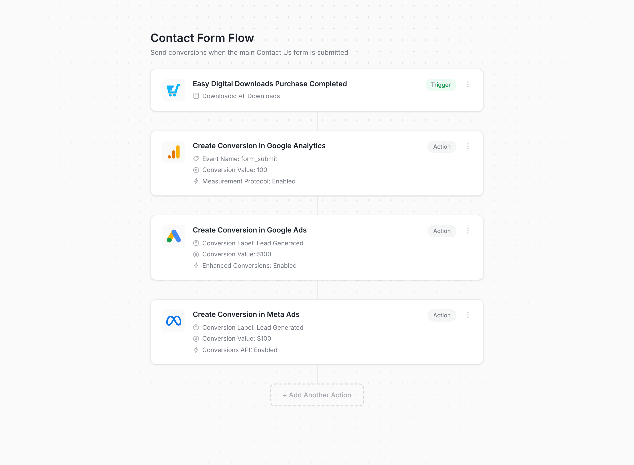 Converly workflow builder showing Easy Digital Downloads conversion flow