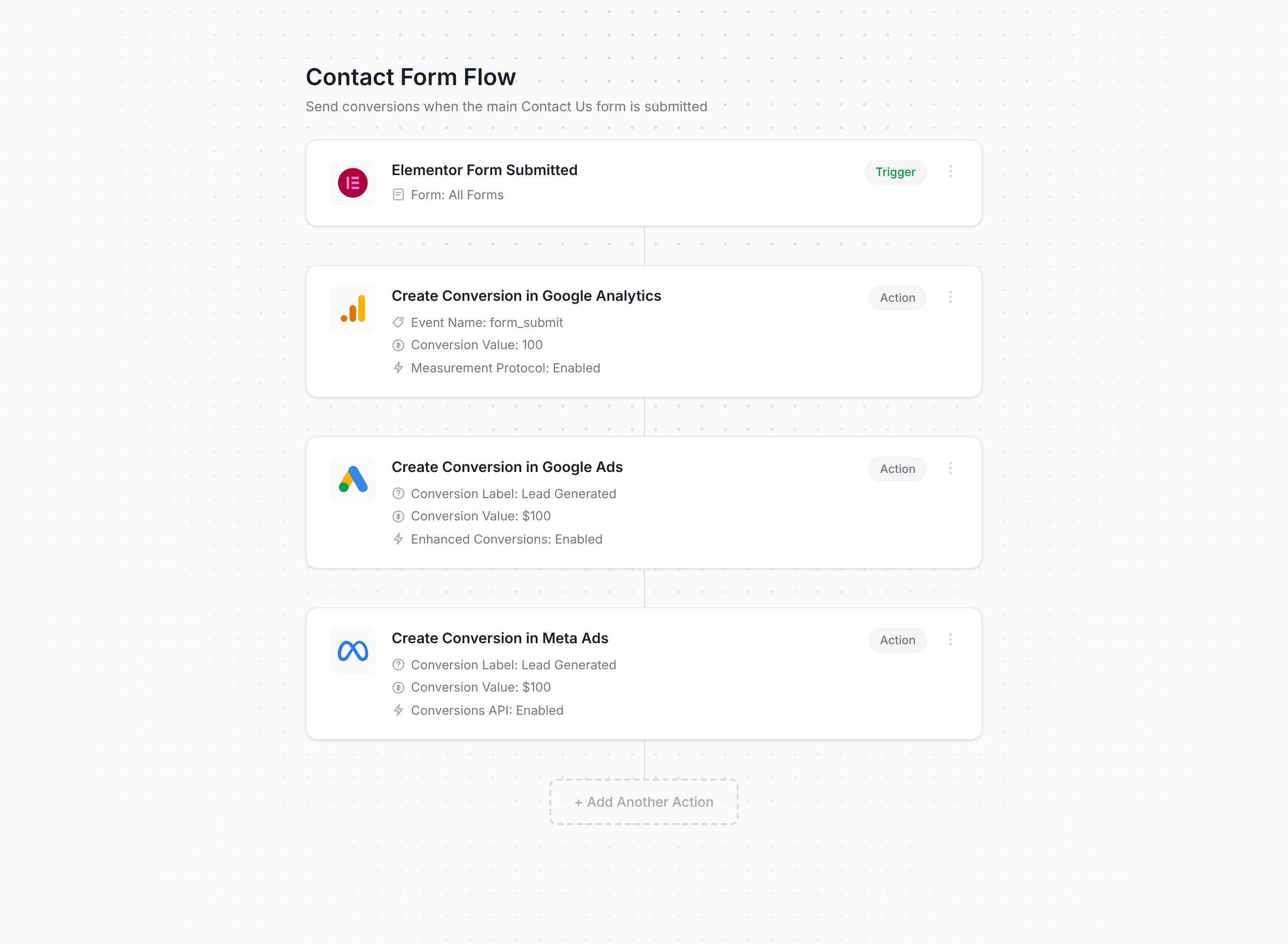 Converly workflow builder showing Elementor conversion flow
