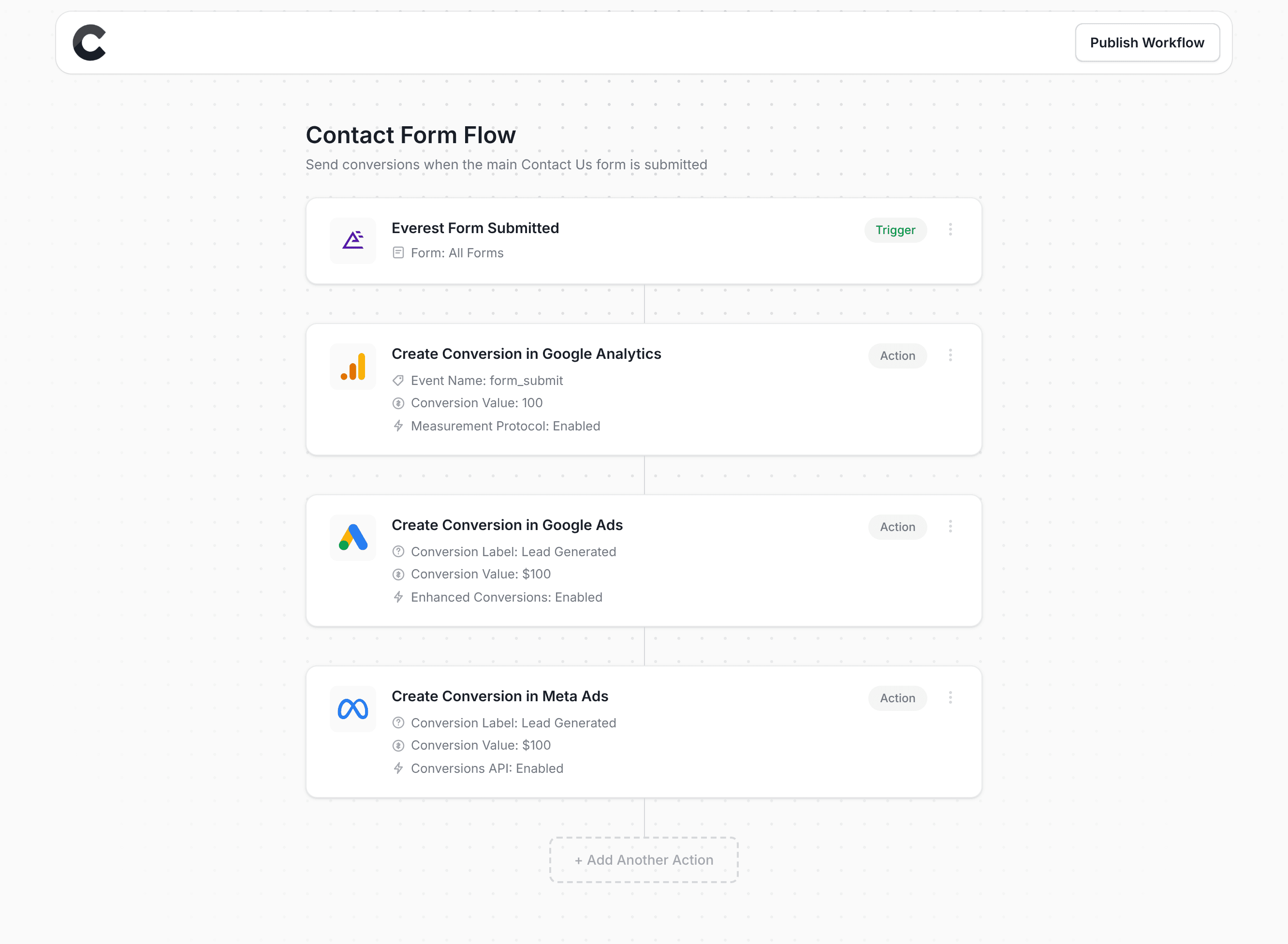 Converly workflow builder showing Everest Forms integration