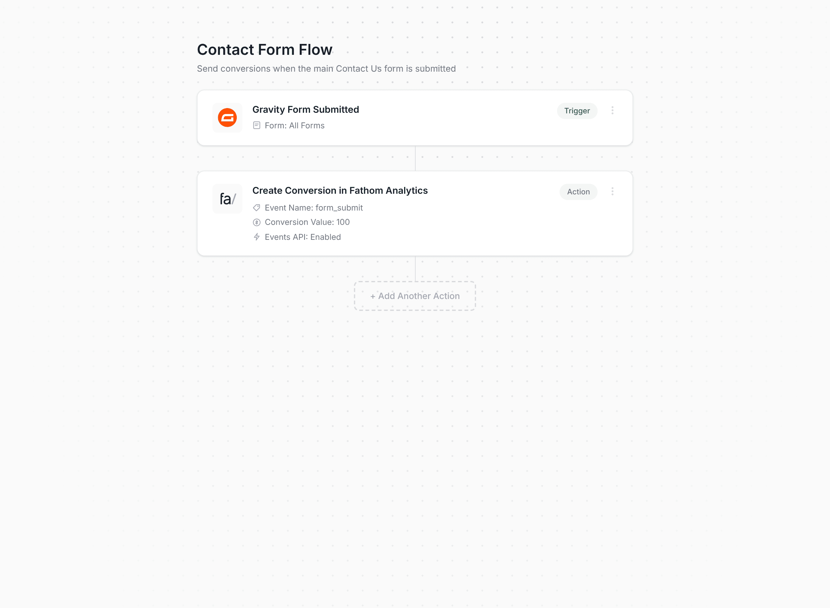 Converly workflow builder showing conversions being sent to Fathom Analytics