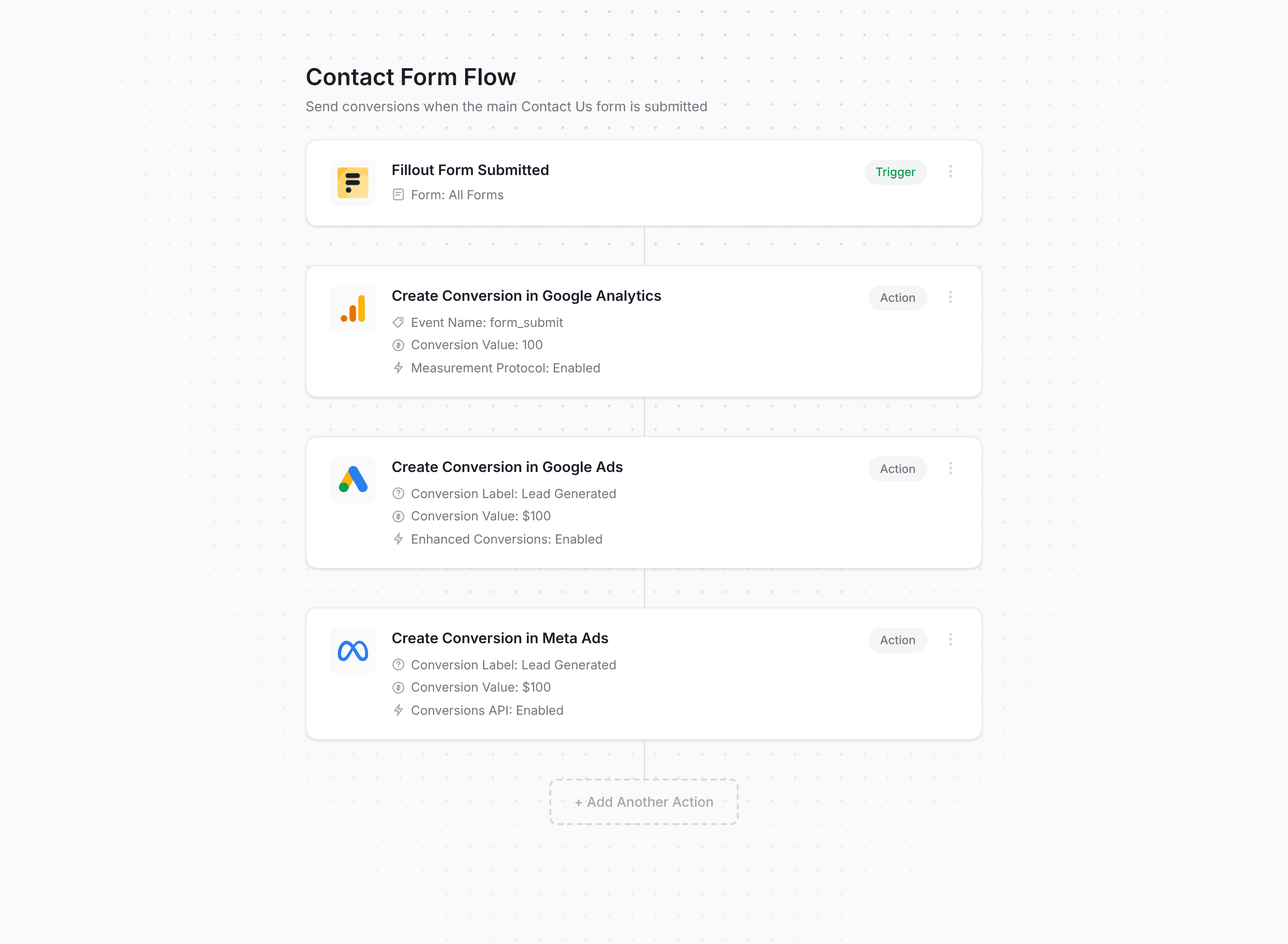 Converly workflow builder showing Fillout Forms conversion flow