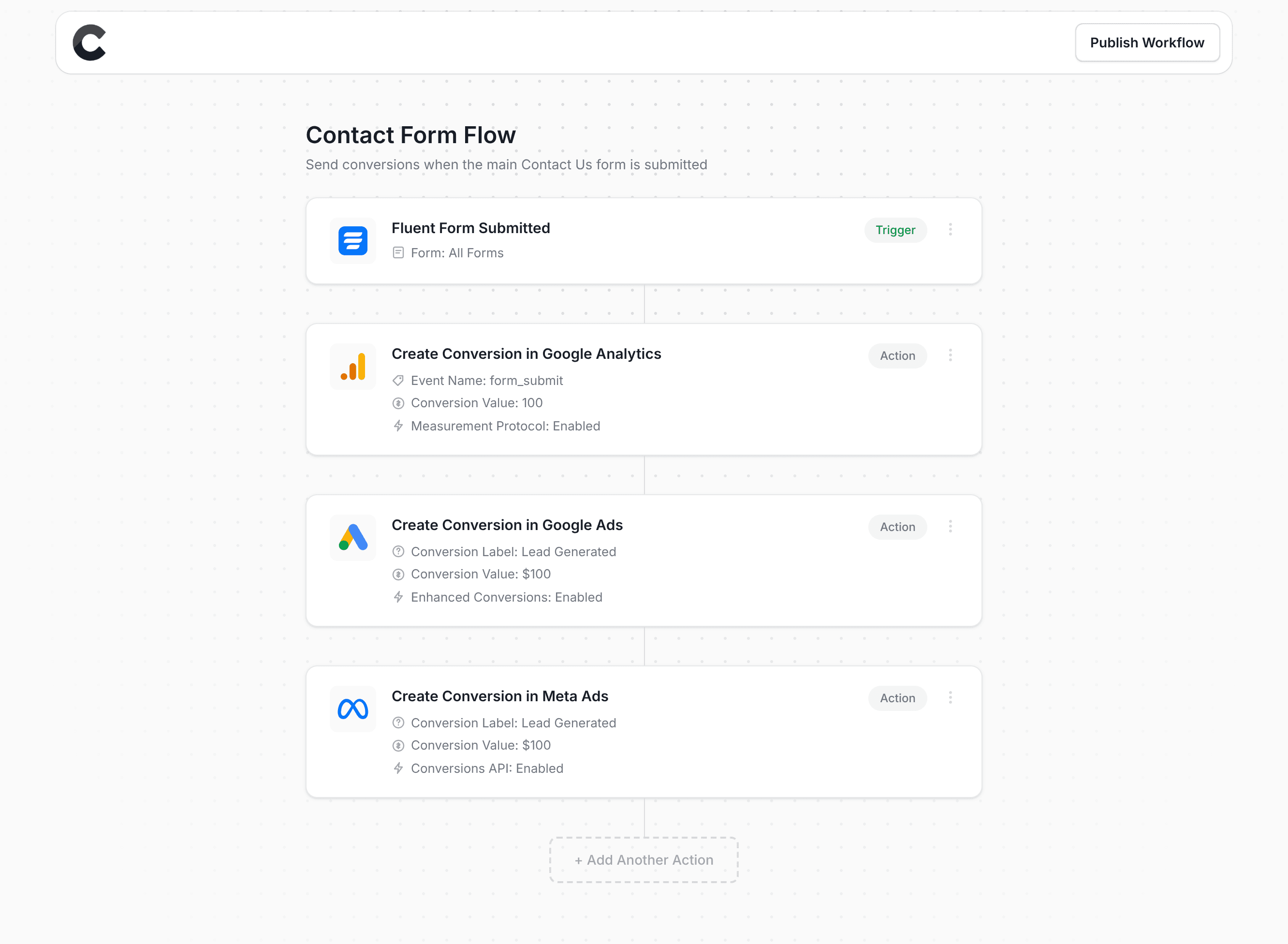 Converly workflow builder showing Fluent Forms integration