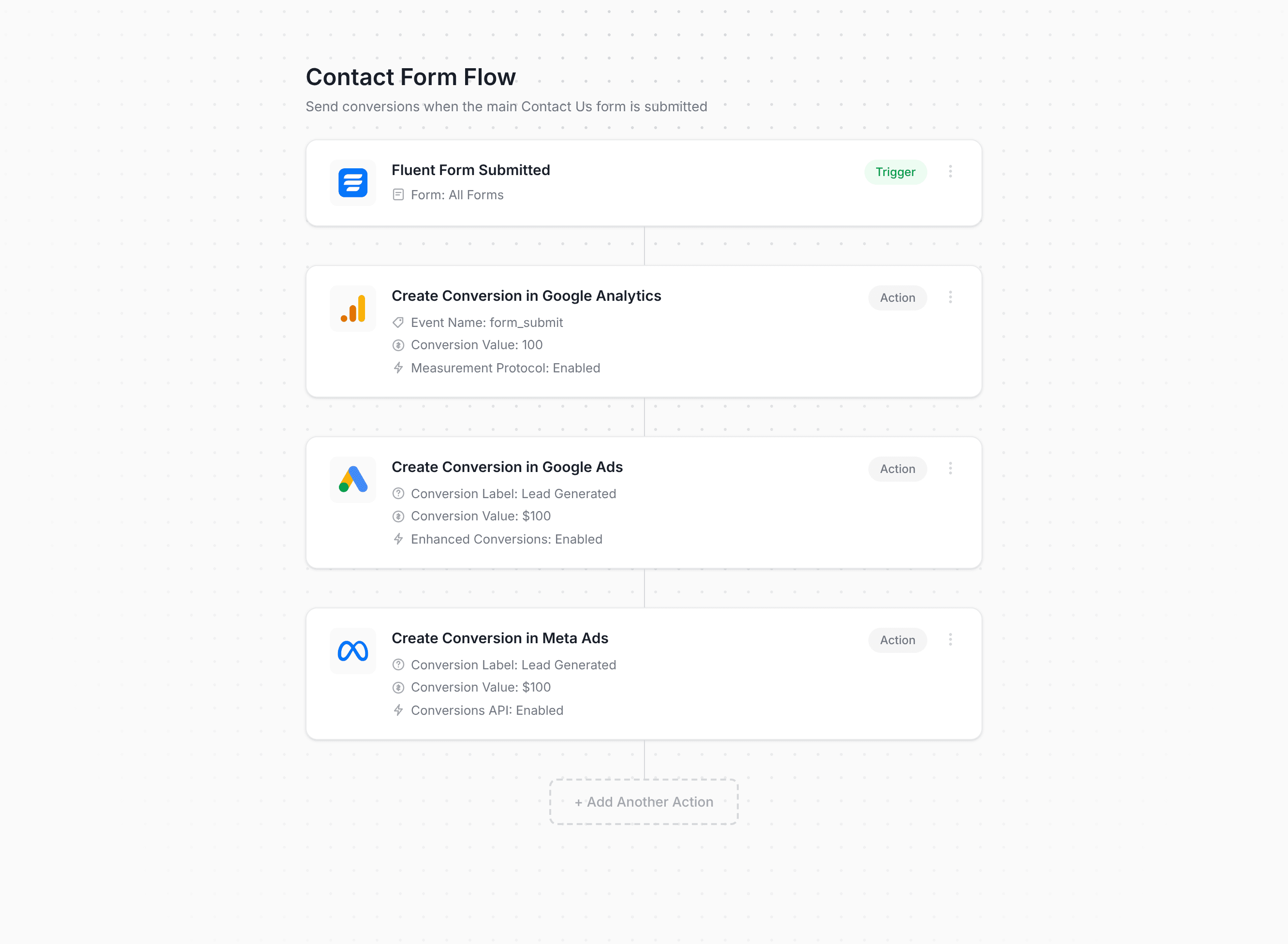 Converly workflow builder showing Fluent Forms conversion flow