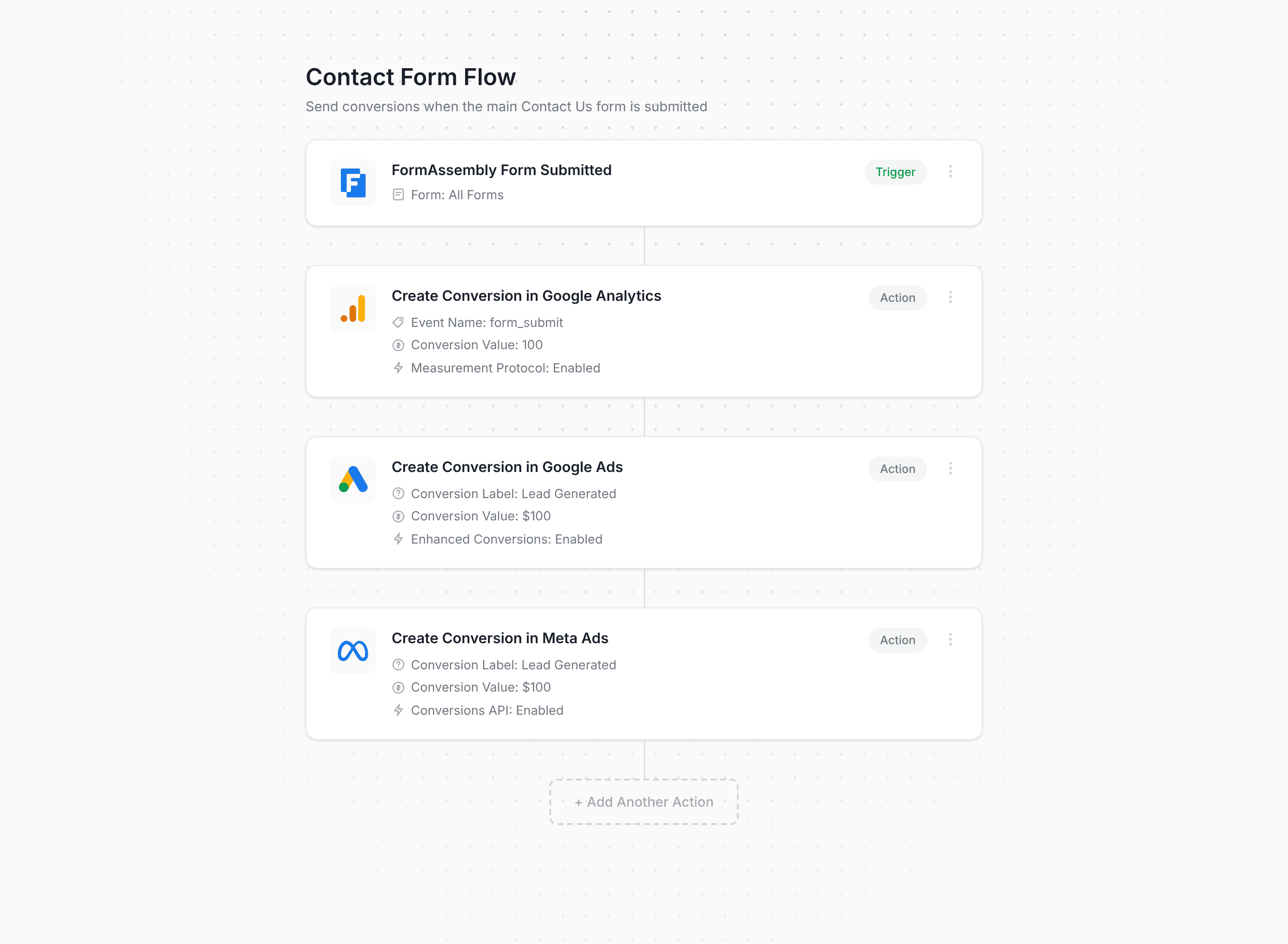 Converly workflow builder showing FormAssembly conversion flow