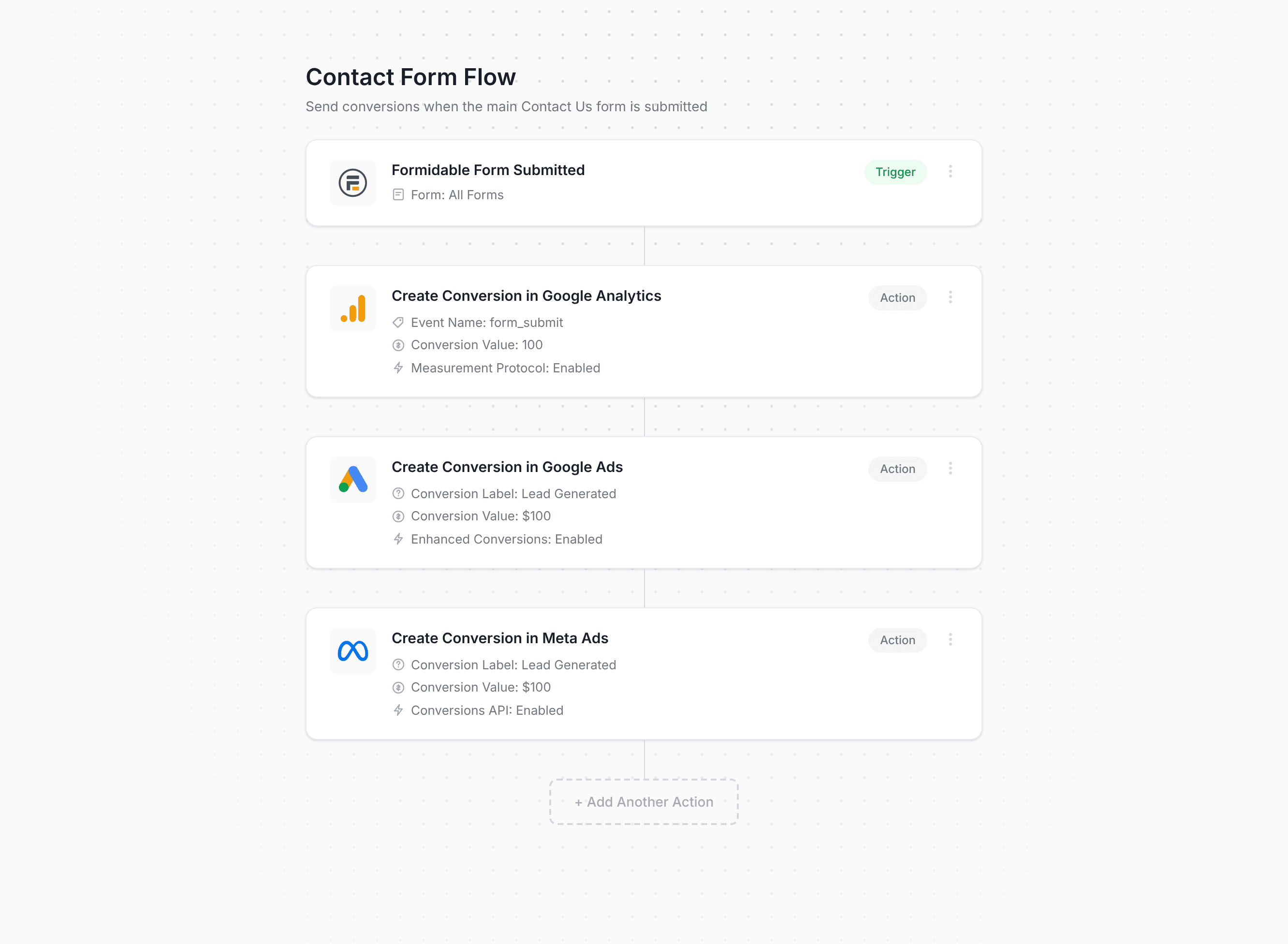 Converly workflow builder showing Formidable Forms conversion flow