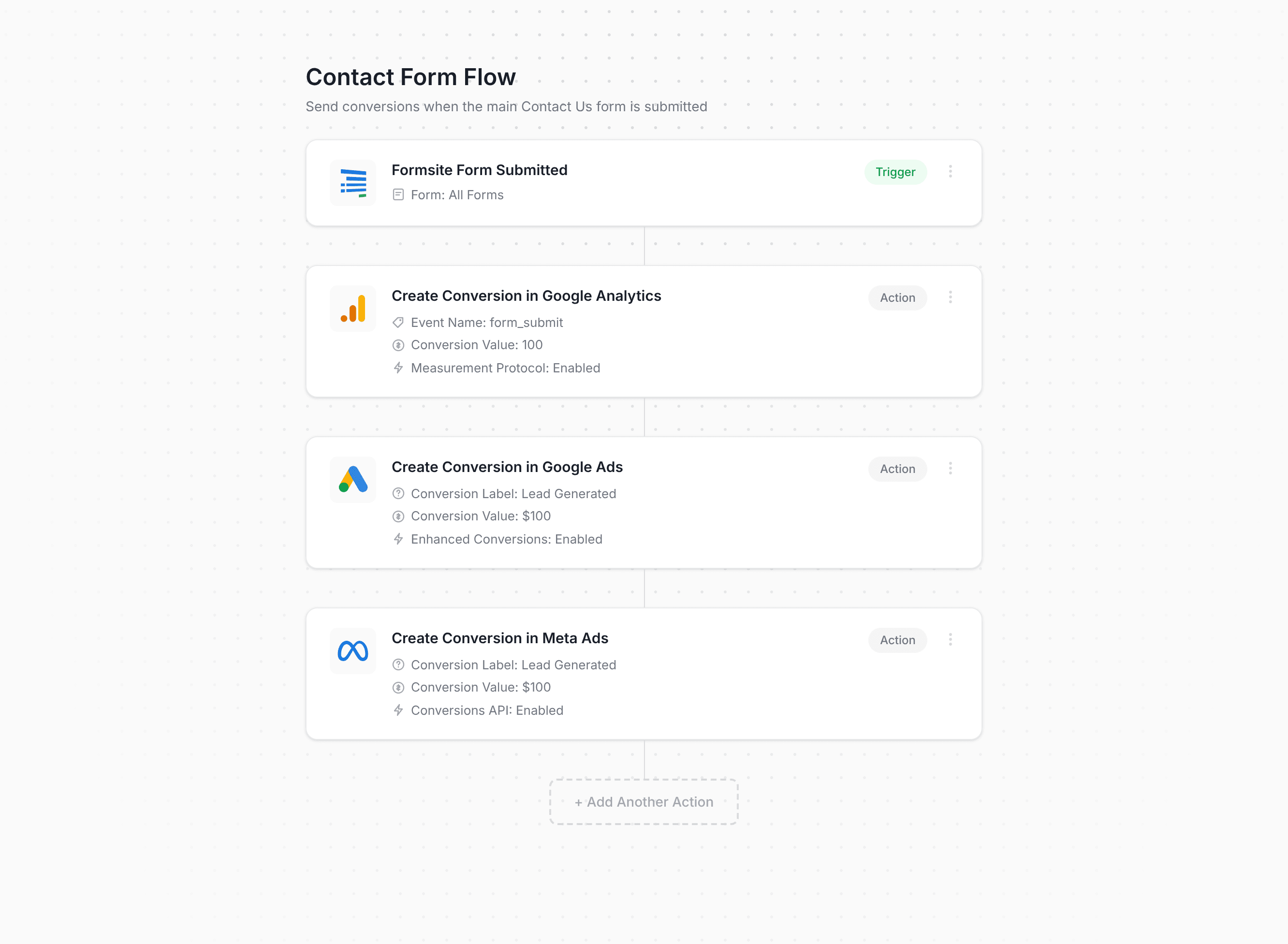 Converly workflow builder showing Formsite conversion flow
