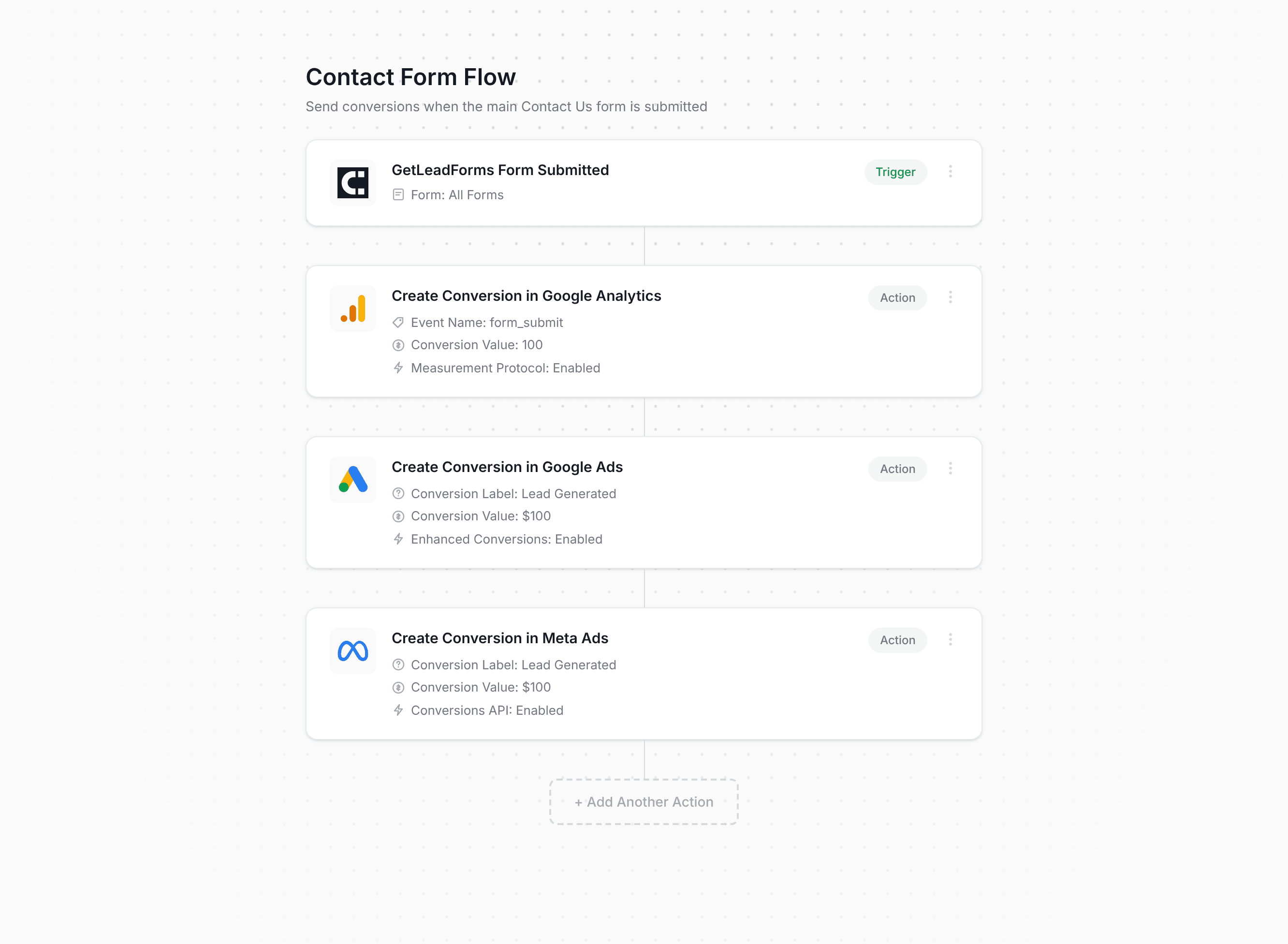 Converly workflow builder showing GetLeadForms conversion flow