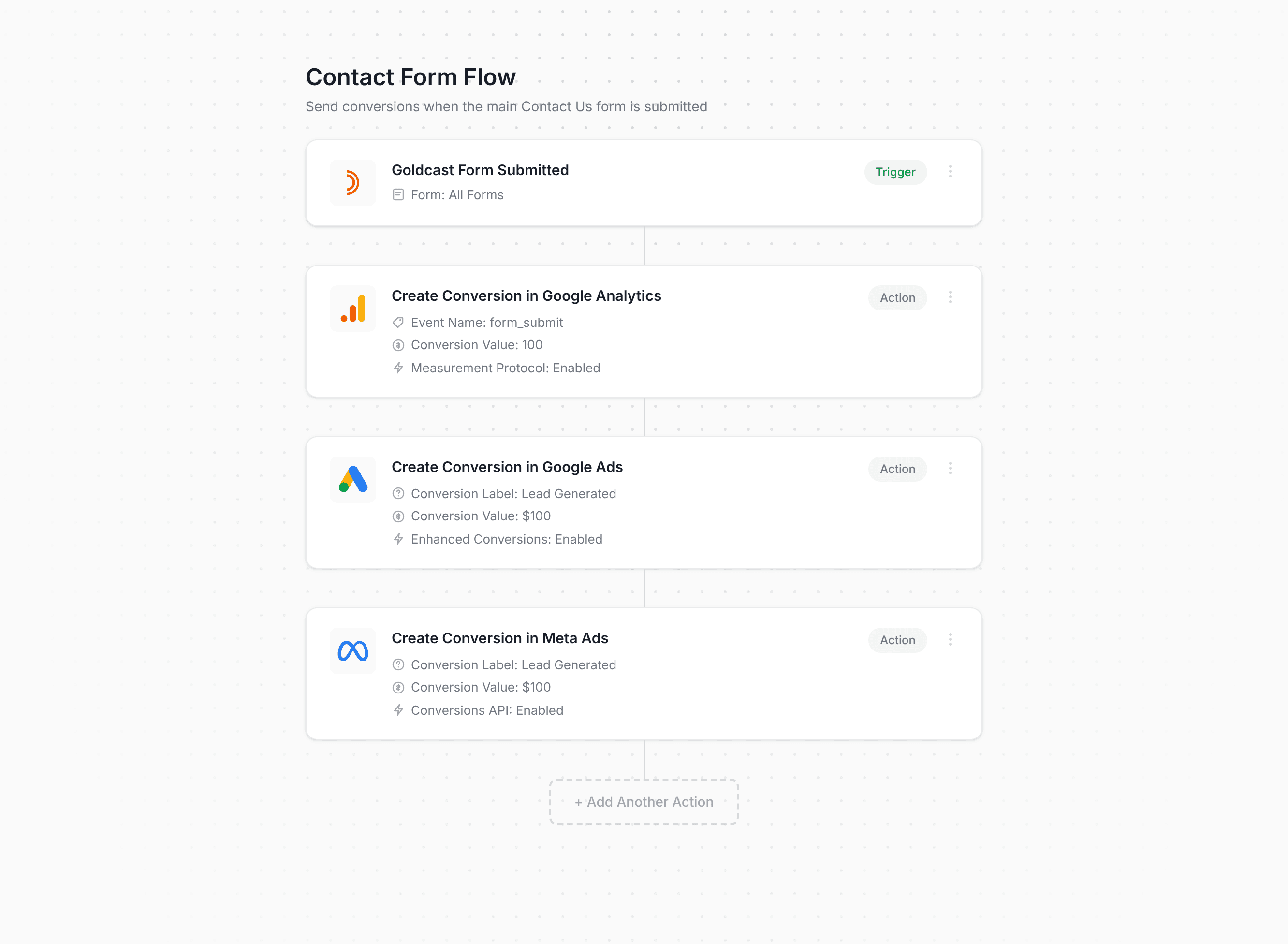 Converly workflow builder showing Goldcast conversion flow