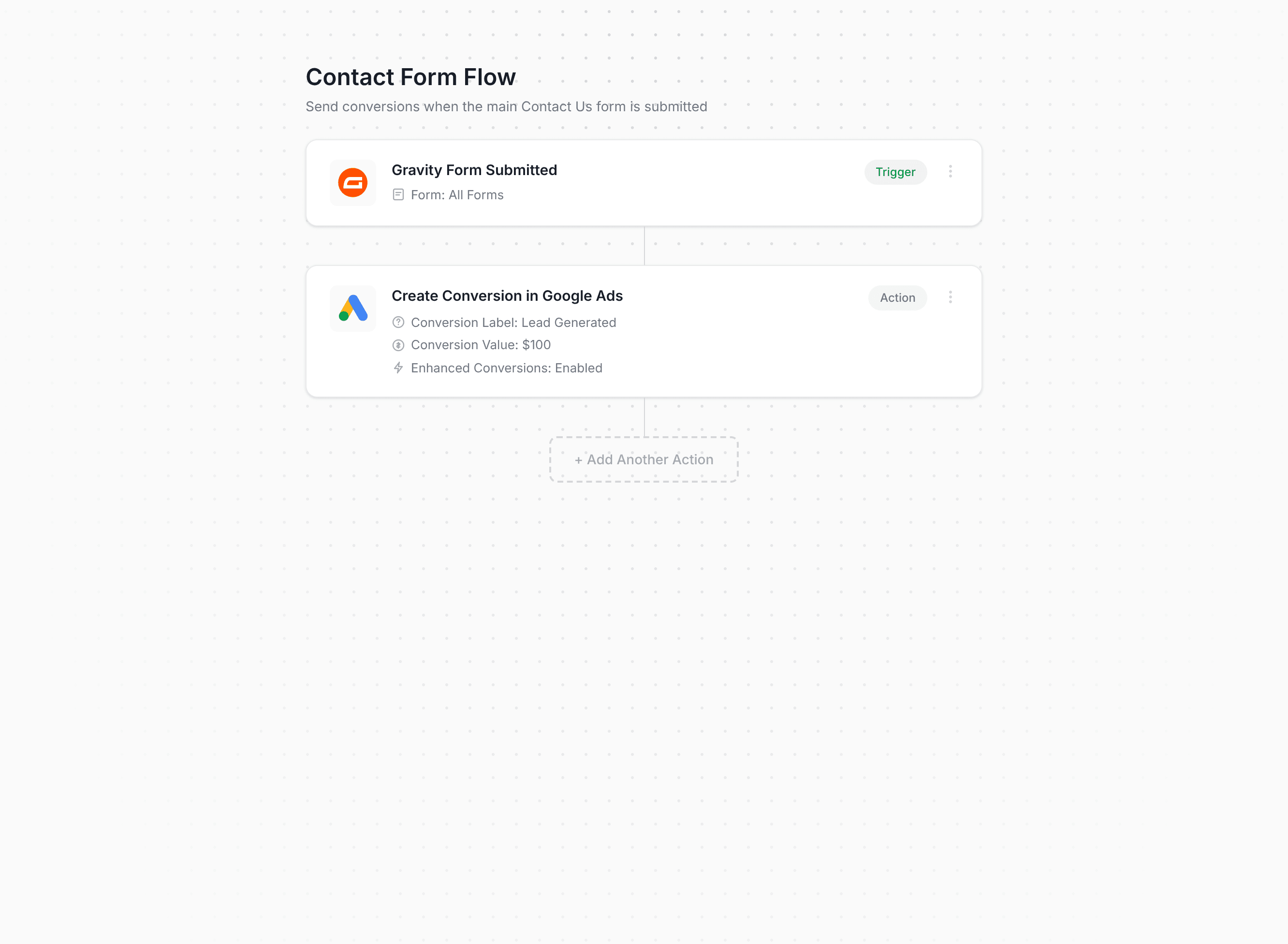 Converly workflow builder showing conversions being sent to Google Ads