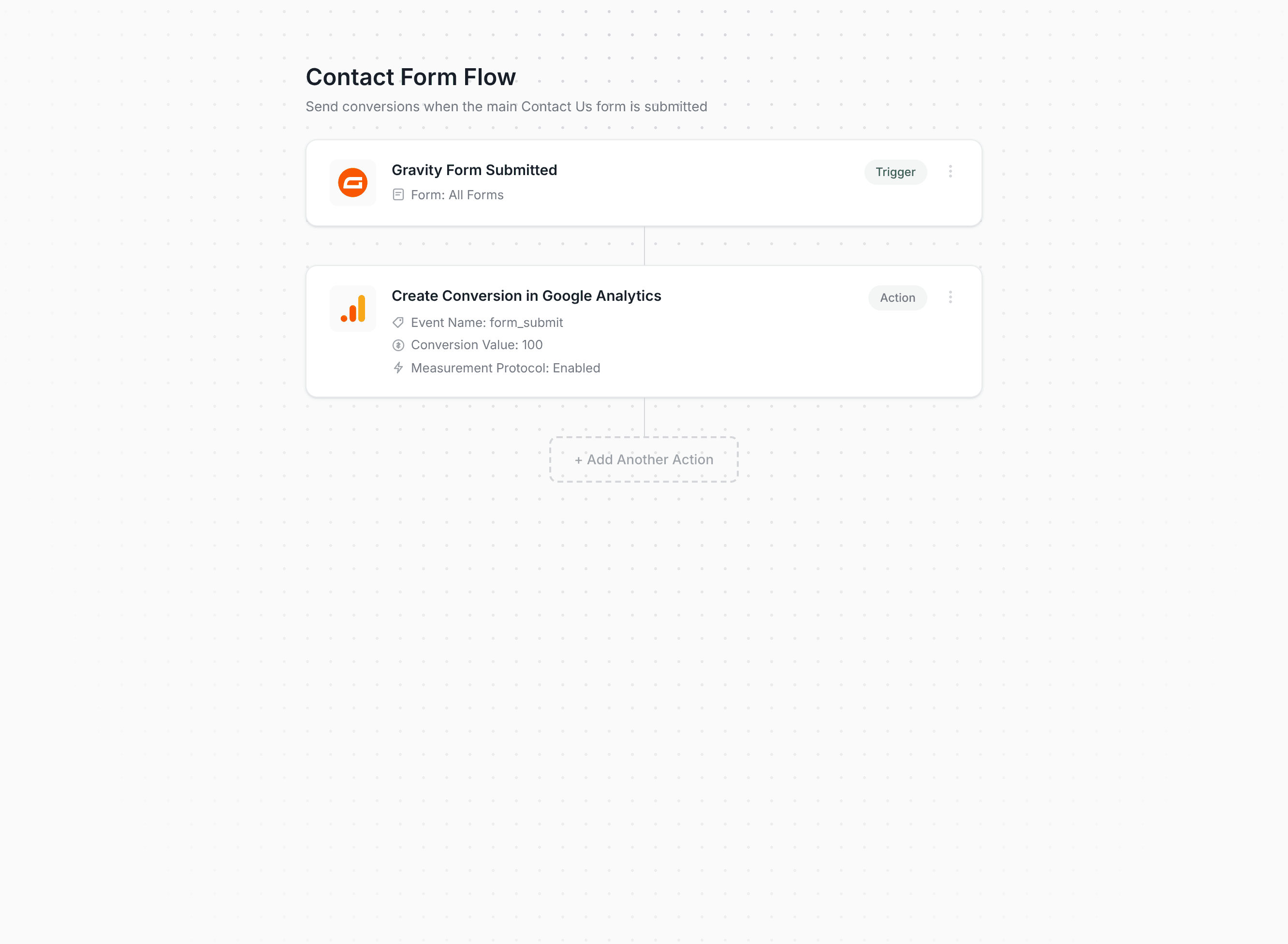 Converly workflow builder showing conversions being sent to Google Analytics