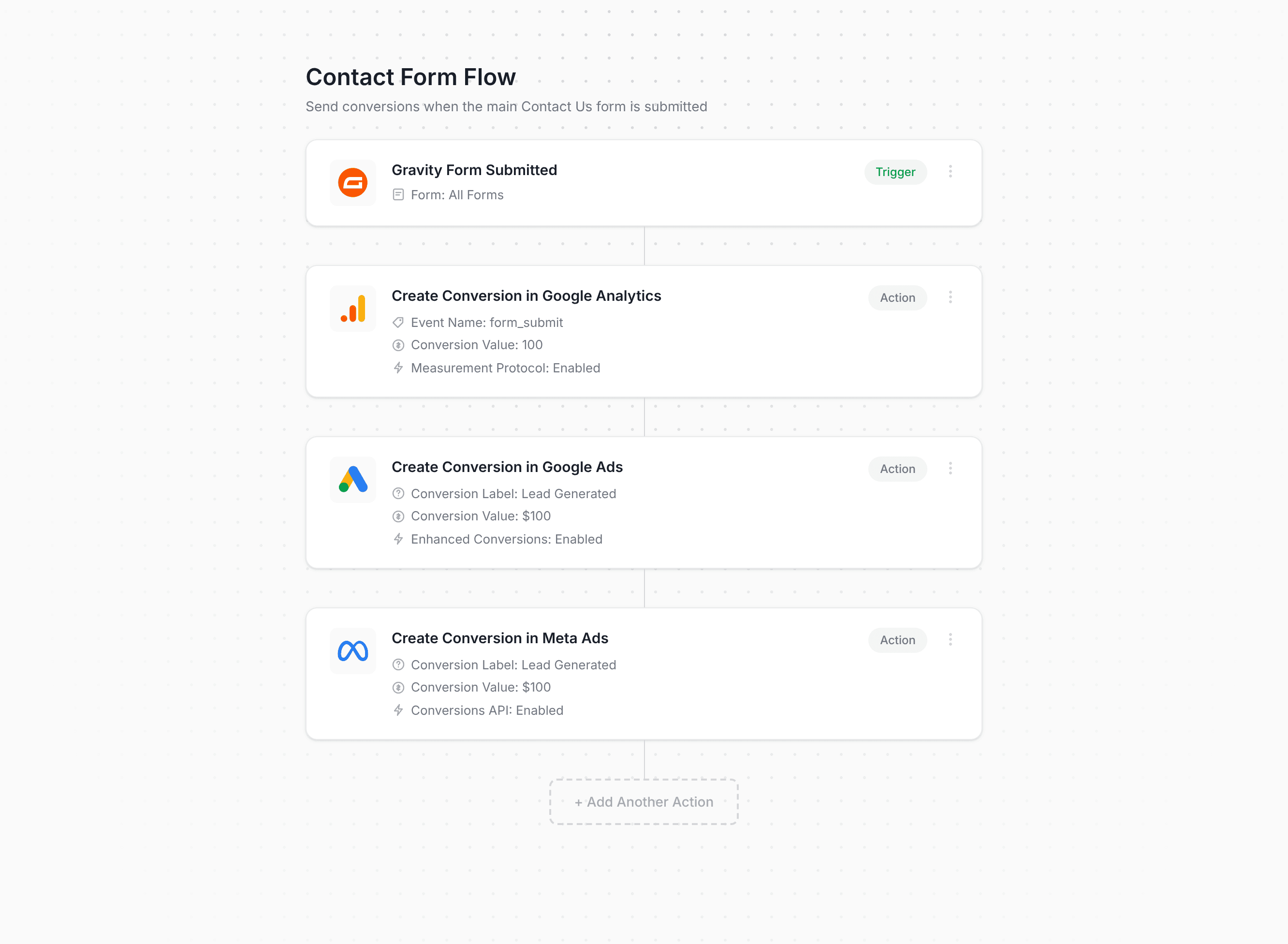 Converly workflow builder showing Gravity Forms conversion flow