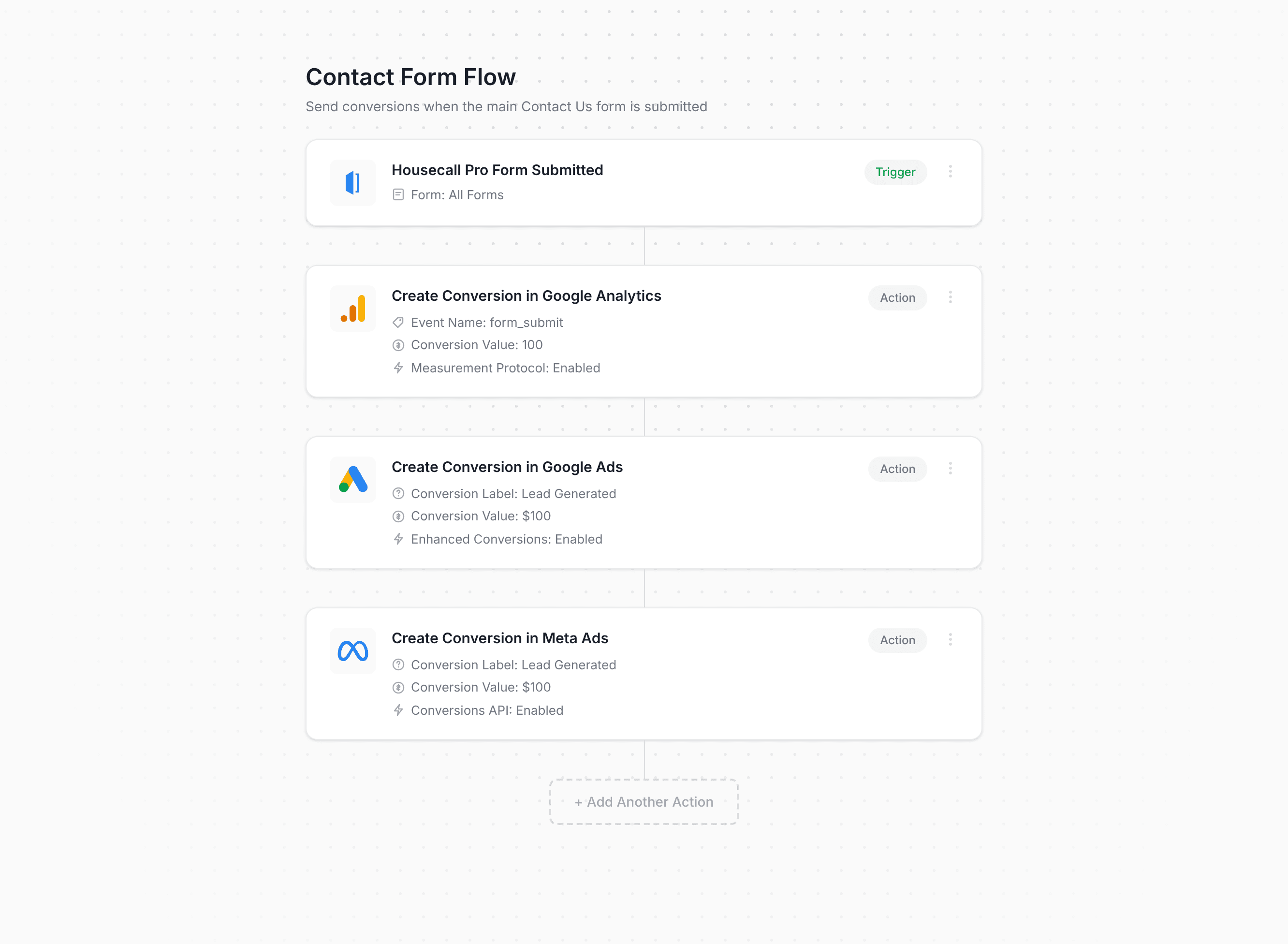 Converly workflow builder showing Housecall Pro conversion flow