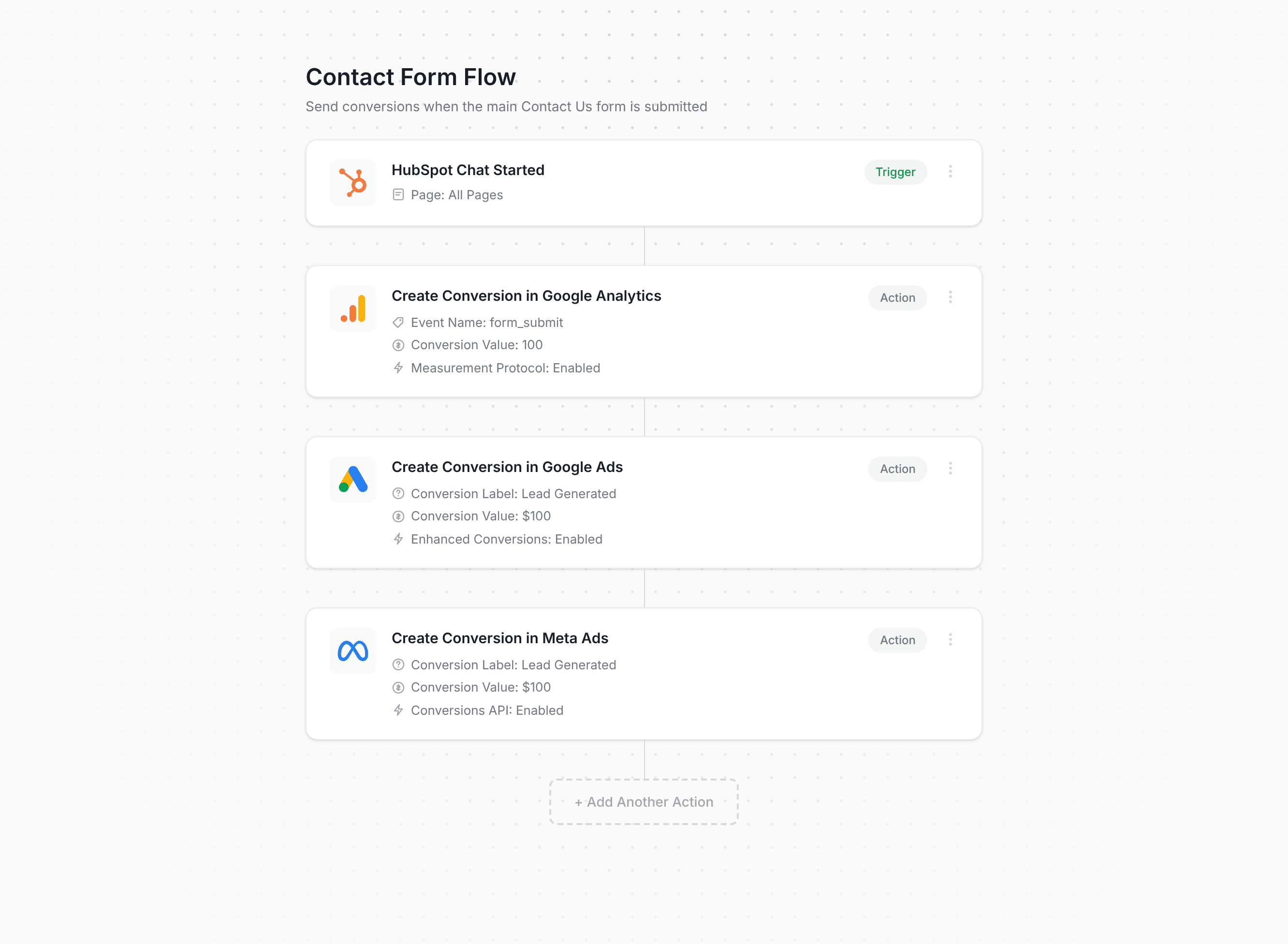 Converly workflow builder showing HubSpot Chat conversion flow