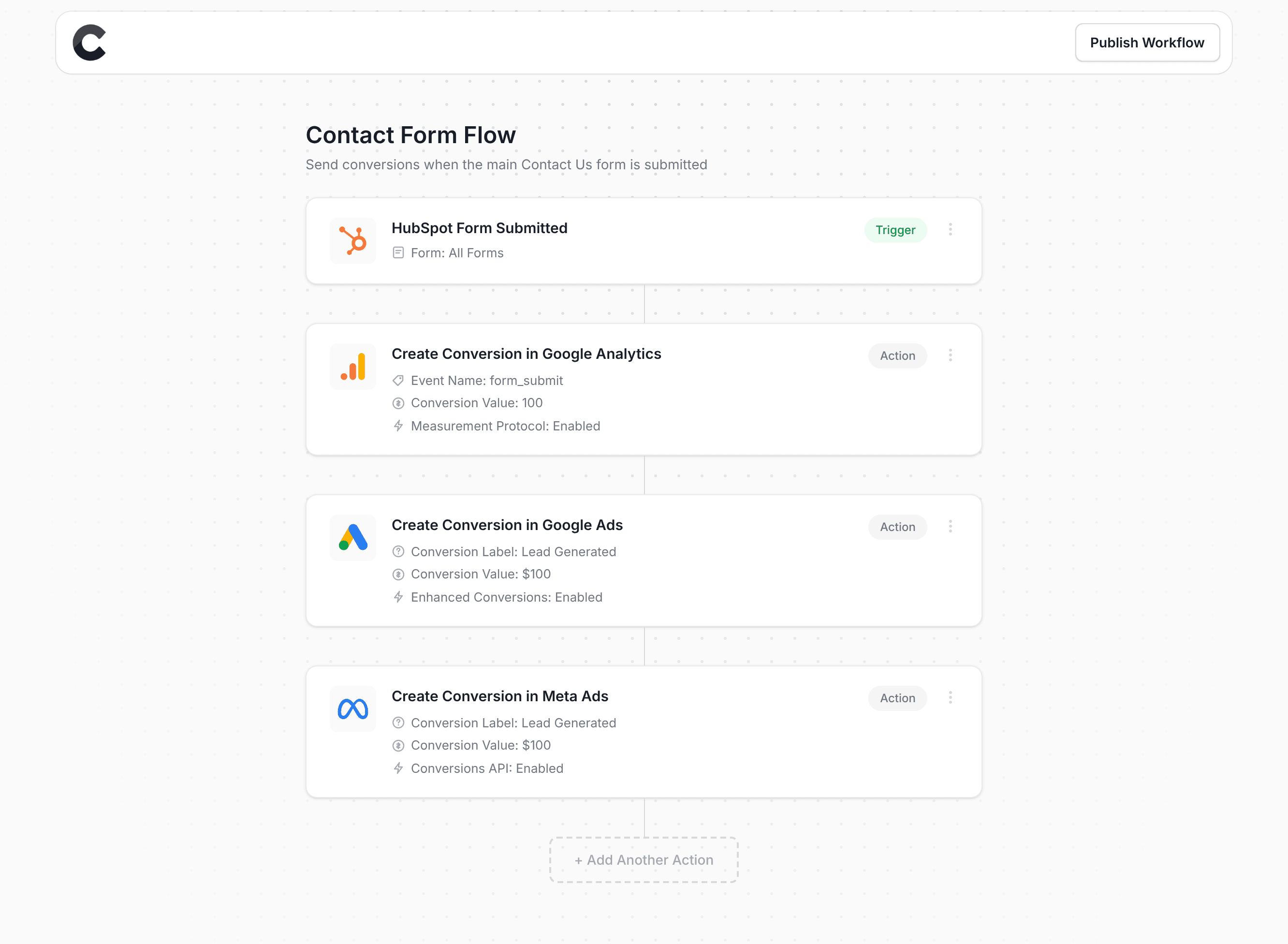 Converly workflow builder showing HubSpot Forms integration