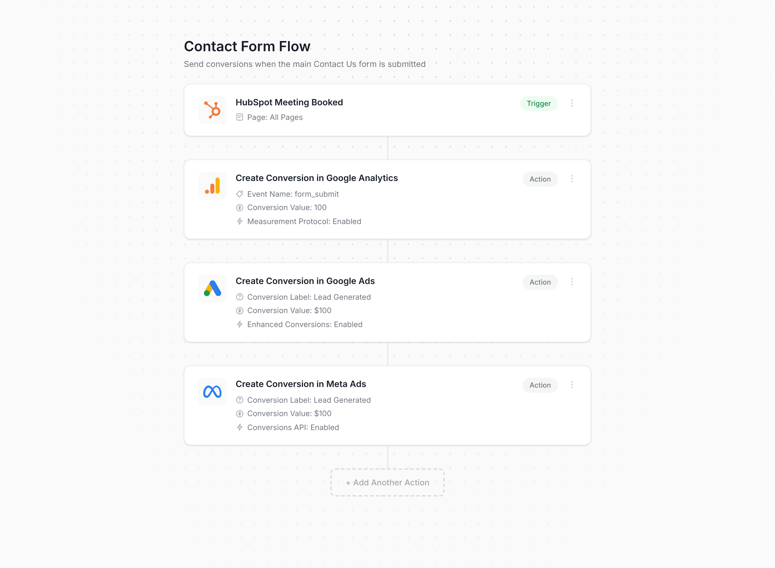 Converly workflow builder showing HubSpot Meetings conversion flow