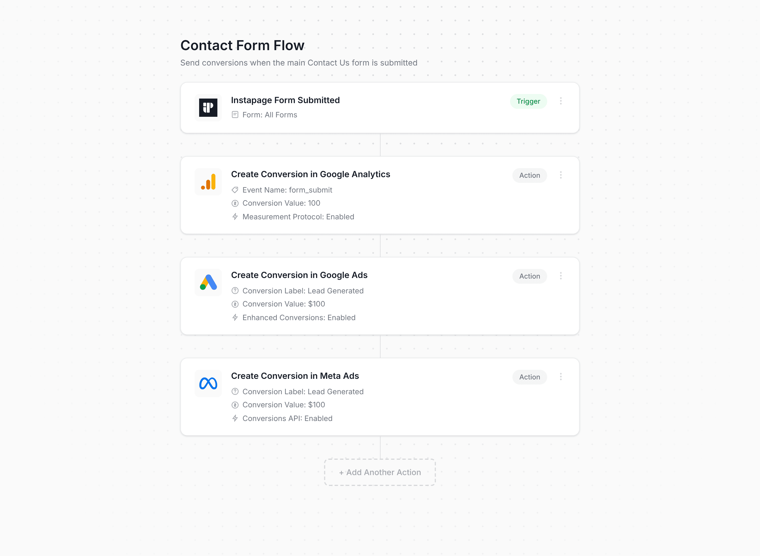 Converly workflow builder showing Instapage conversion flow