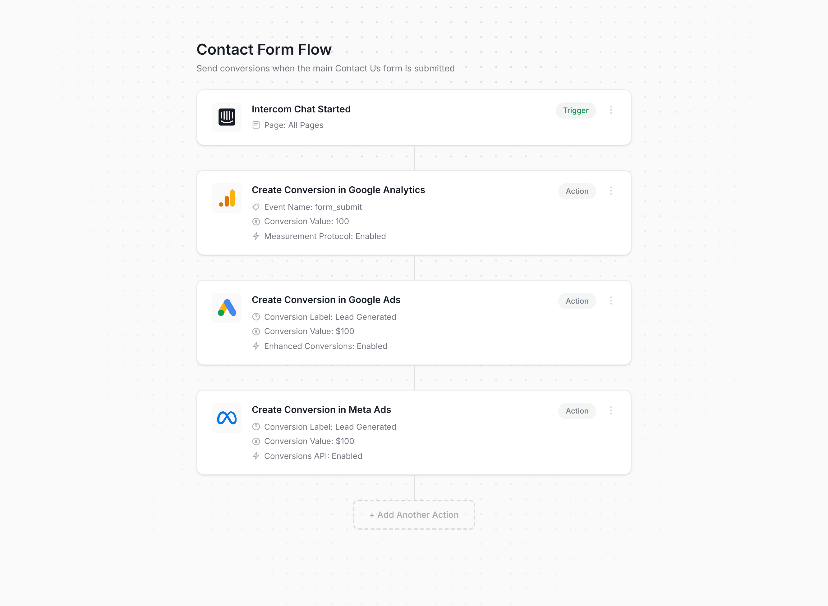 Converly workflow builder showing Intercom conversion flow
