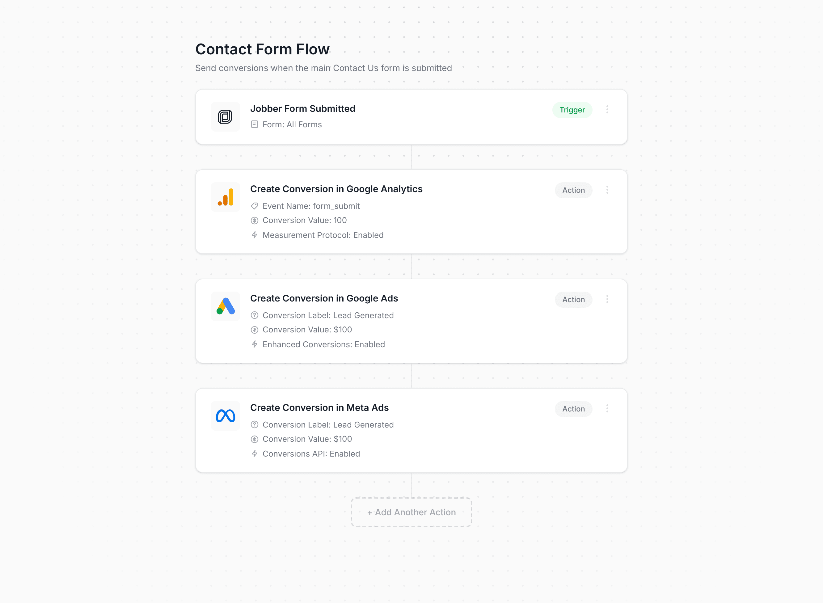 Converly workflow builder showing Jobber conversion flow
