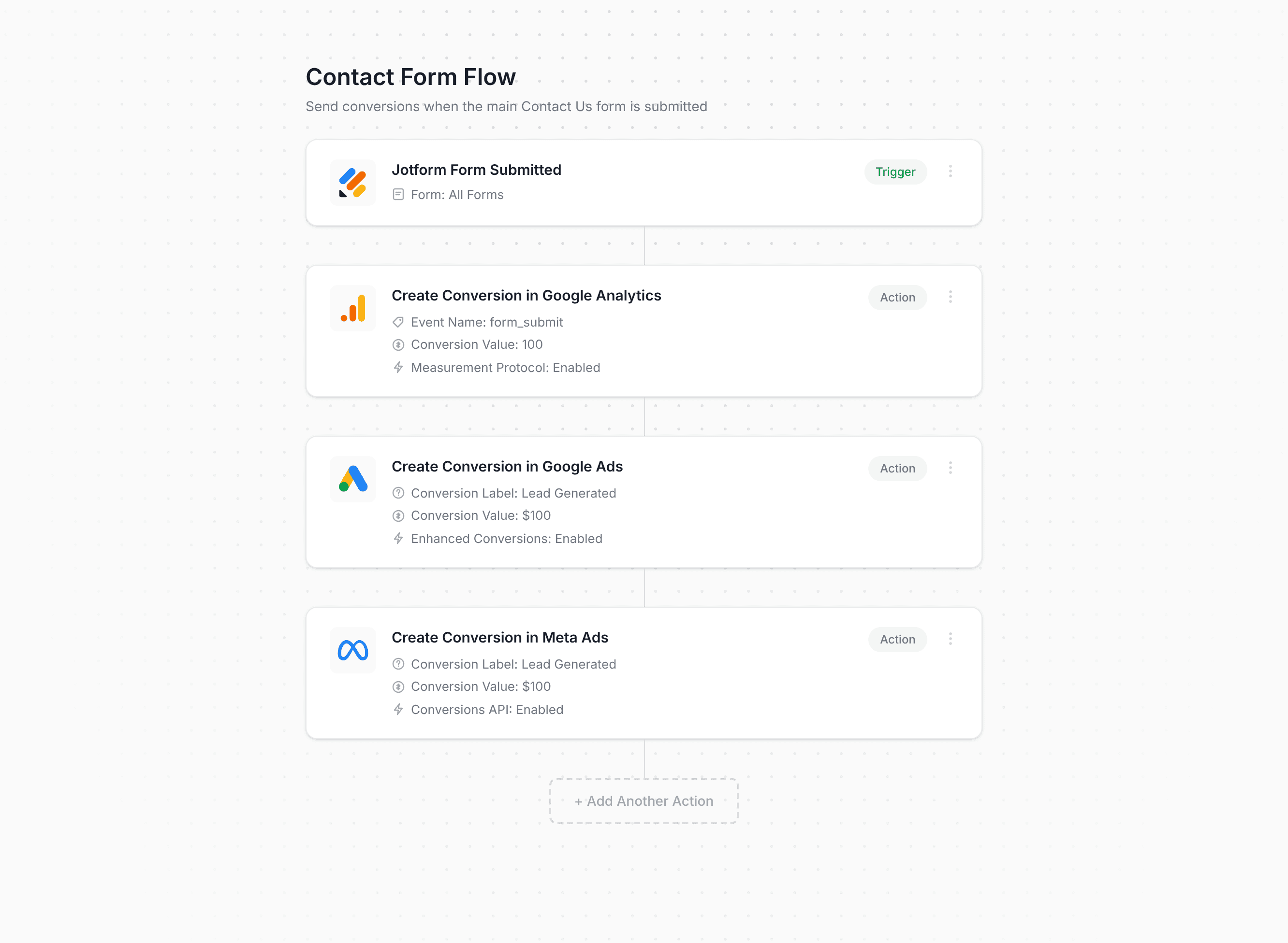 Converly workflow builder showing Jotform conversion flow