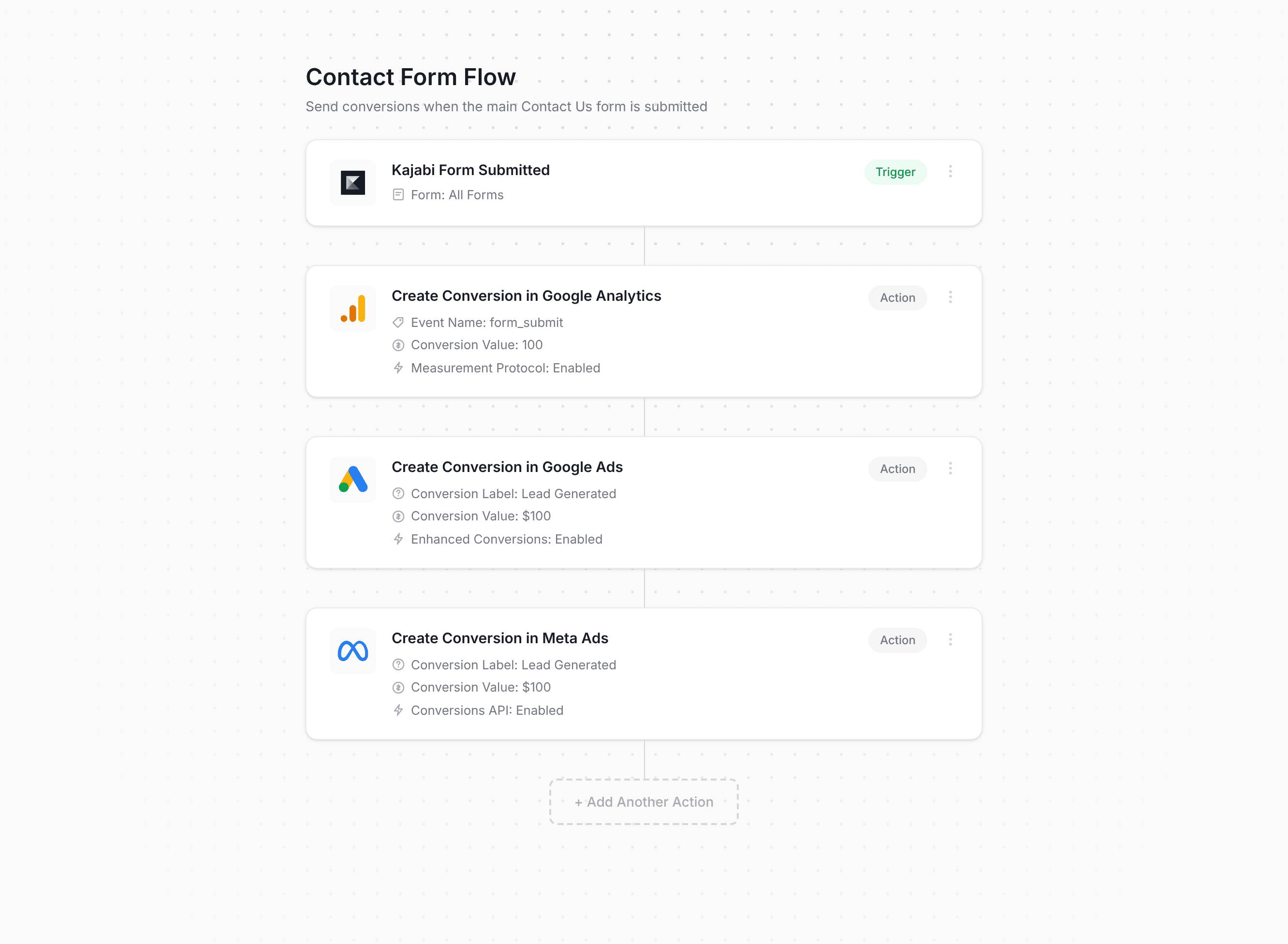 Converly workflow builder showing Kajabi conversion flow