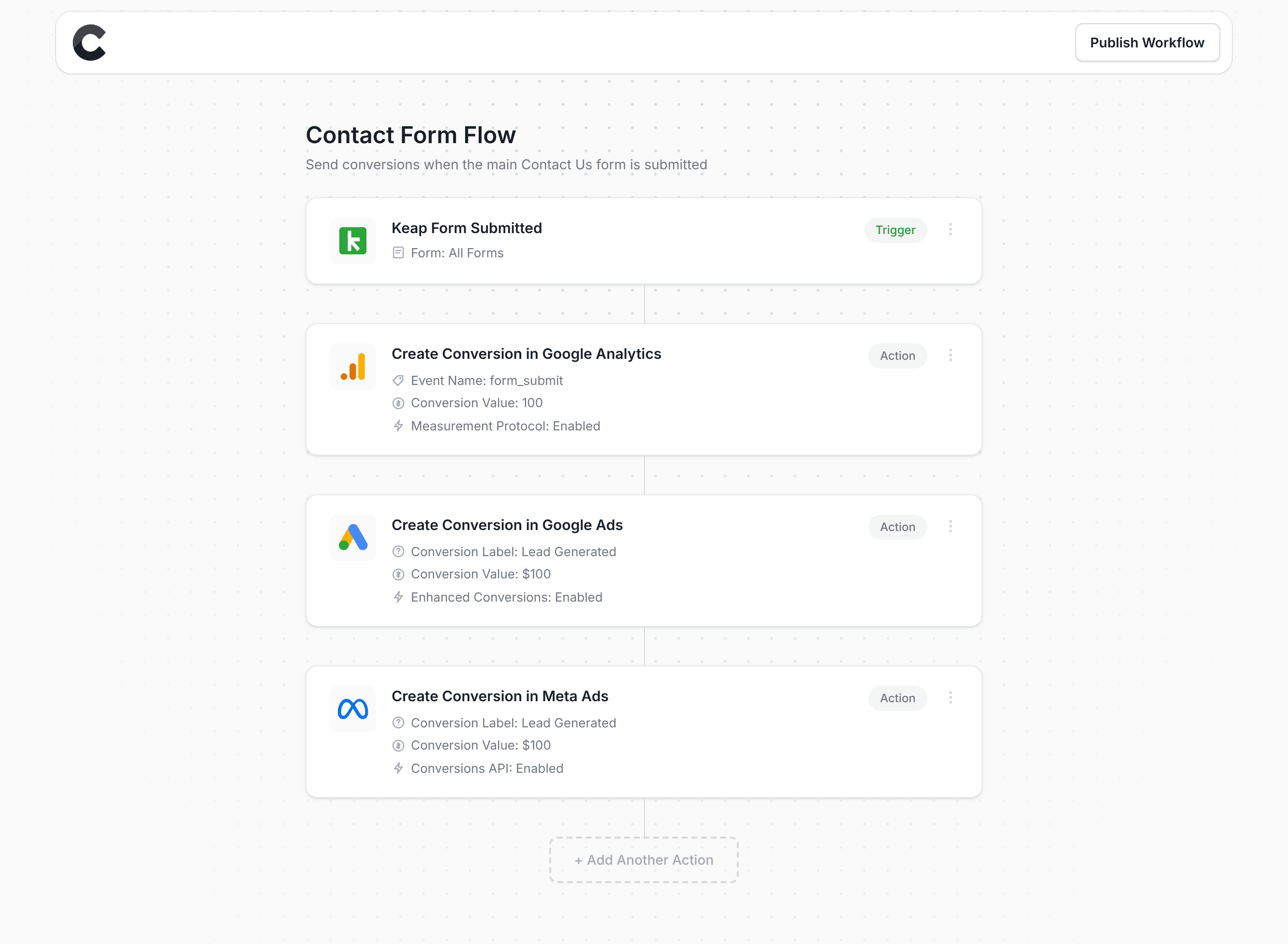 Converly workflow builder showing Keap integration