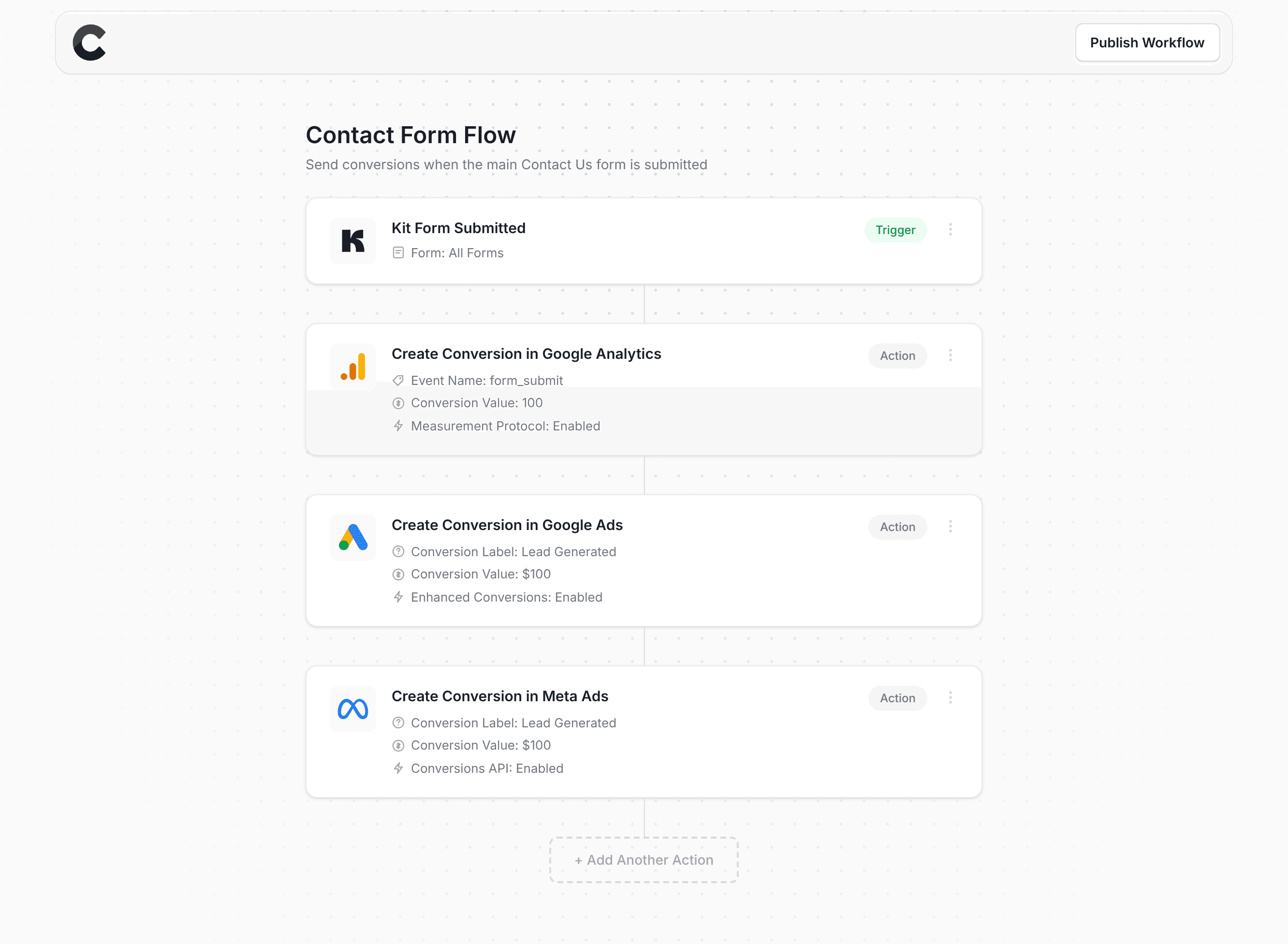 Converly workflow builder showing Kit integration