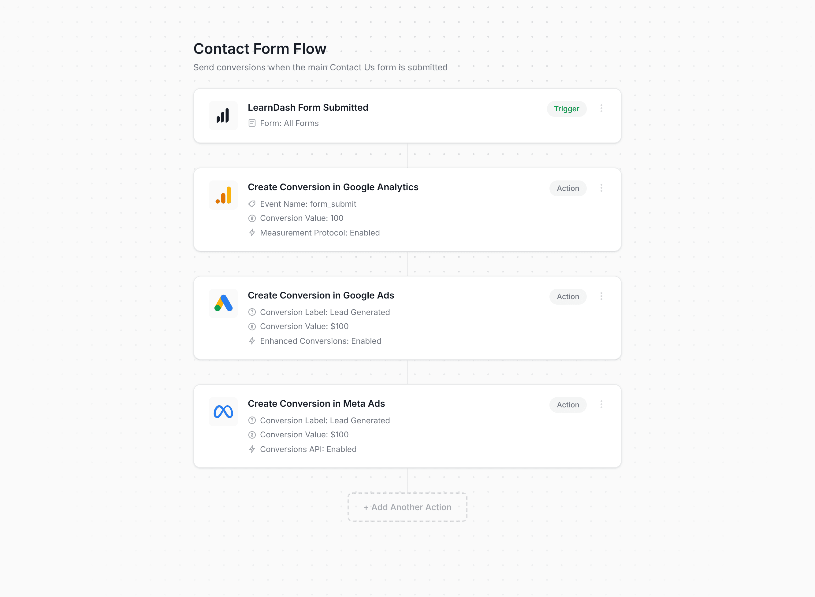 Converly workflow builder showing LearnDash conversion flow