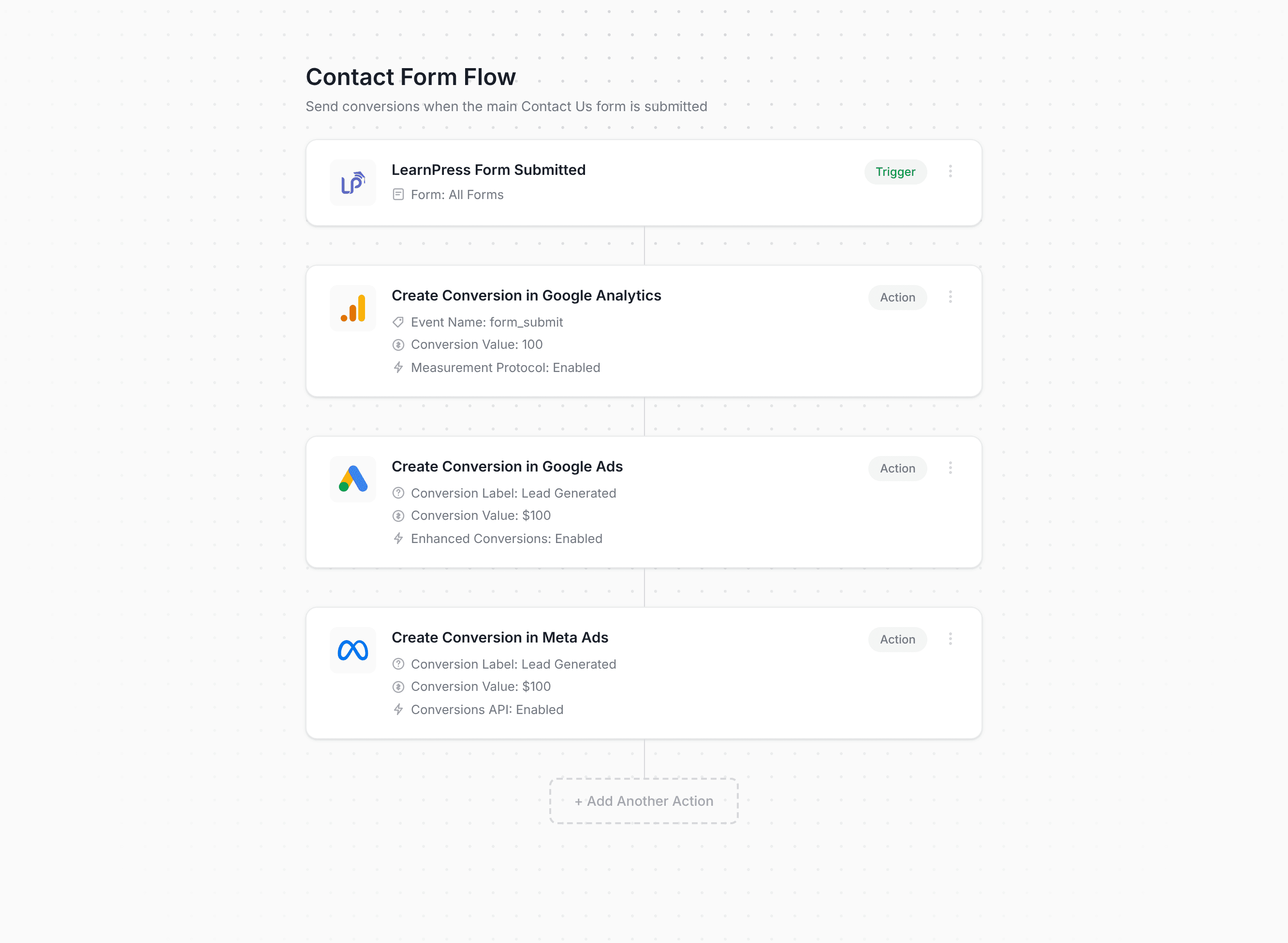 Converly workflow builder showing LearnPress conversion flow