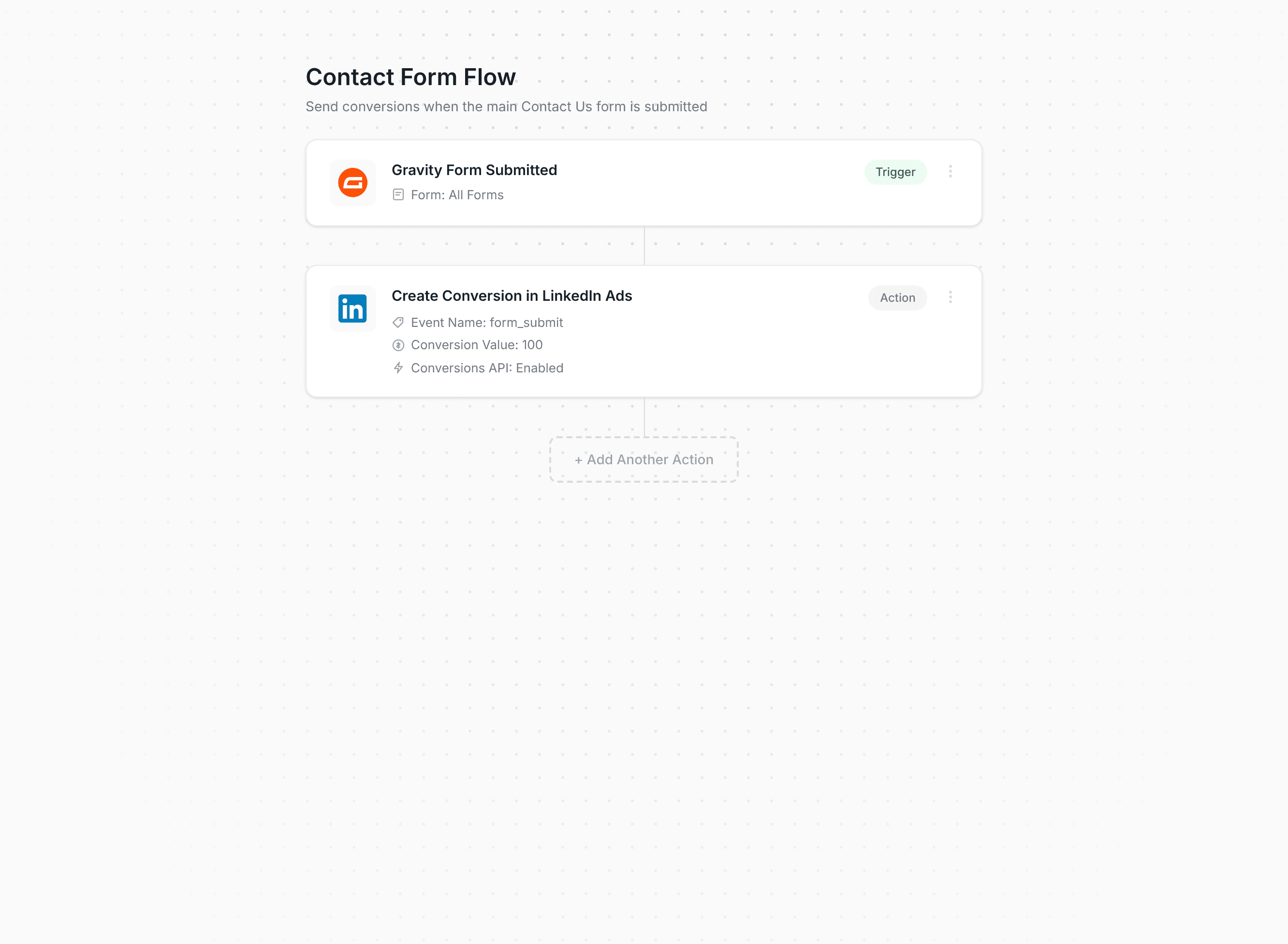 Converly workflow builder showing conversions being sent to LinkedIn Ads