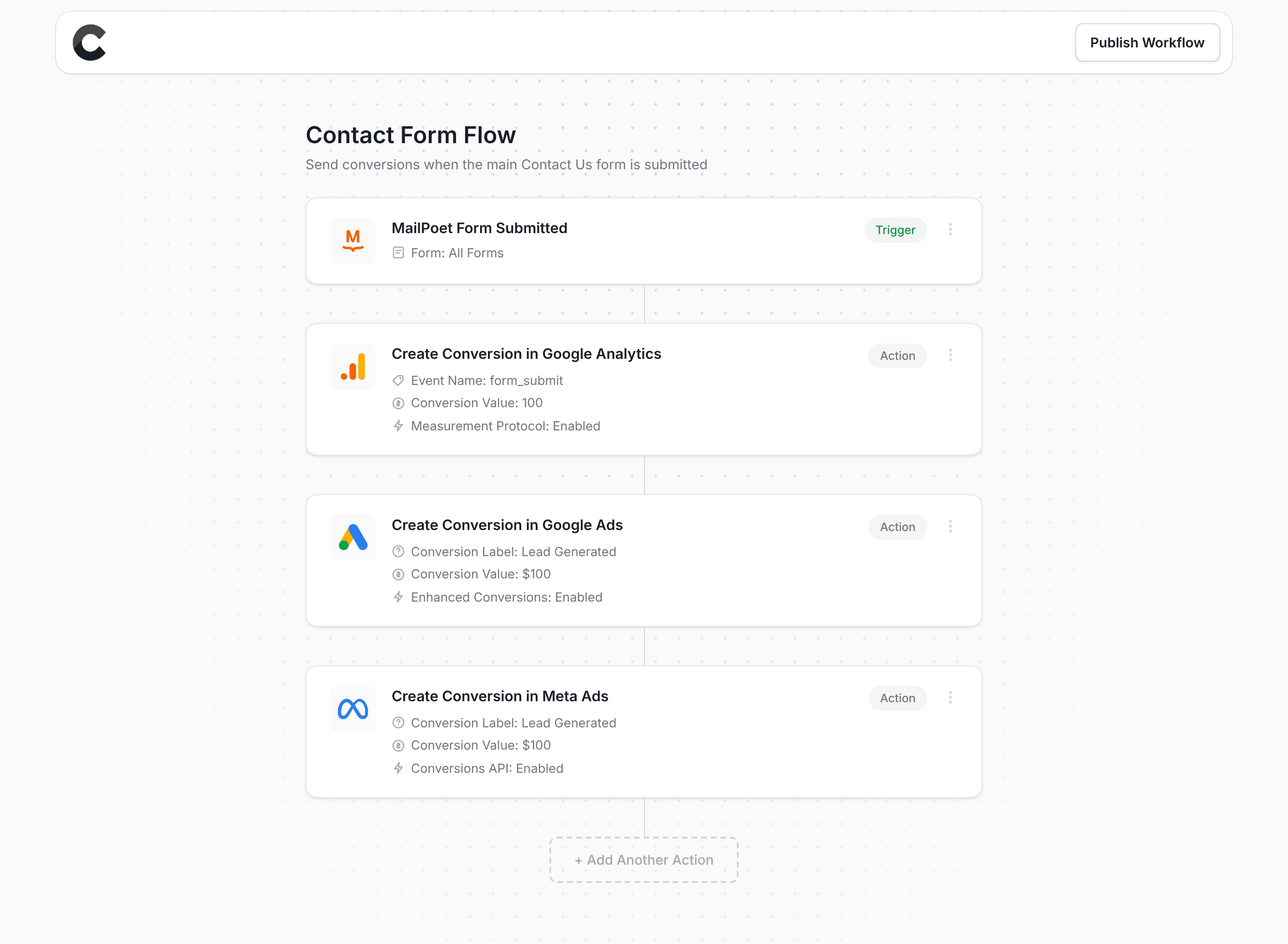 Converly workflow builder showing MailPoet integration