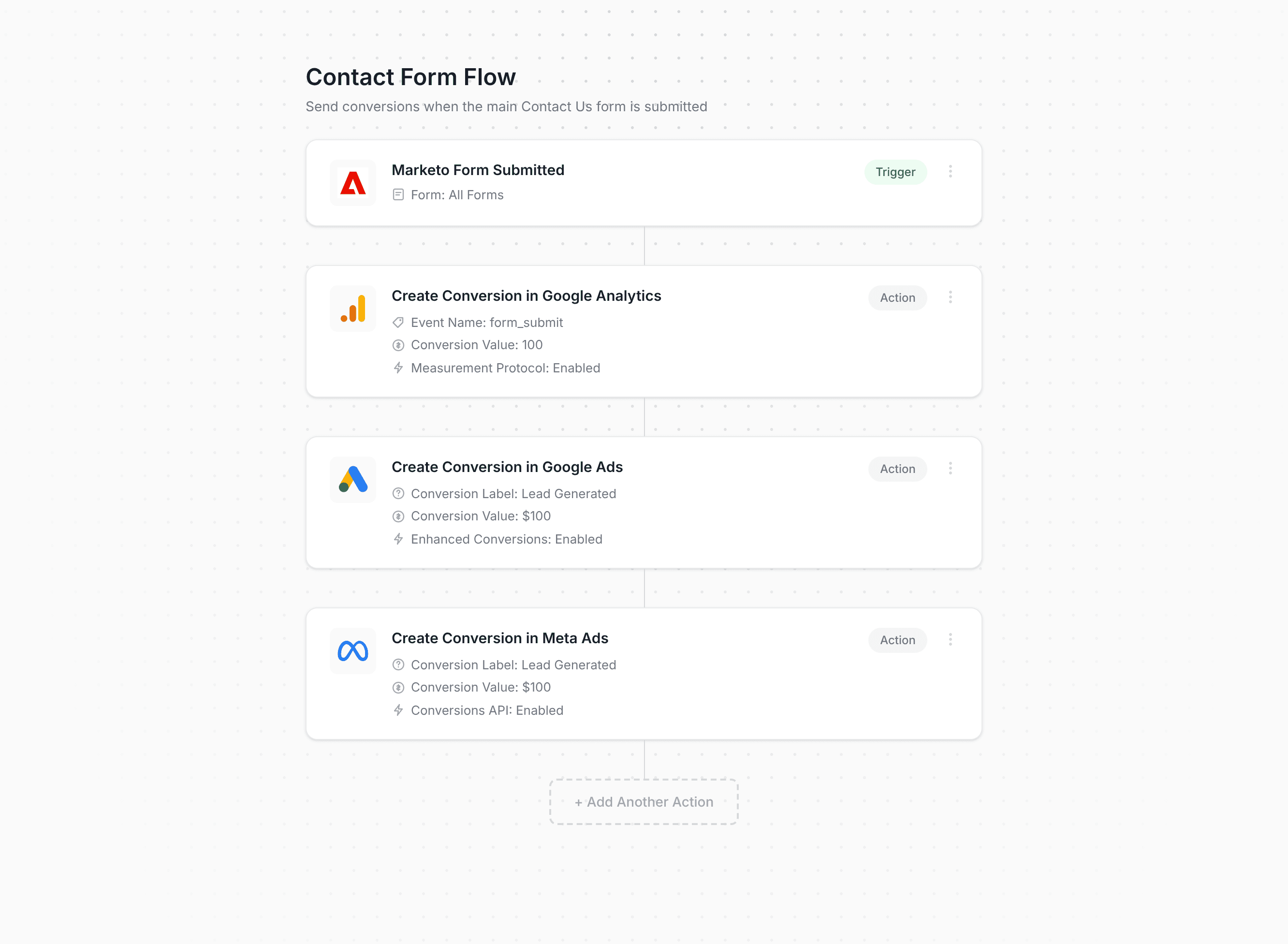 Converly workflow builder showing Marketo conversion flow