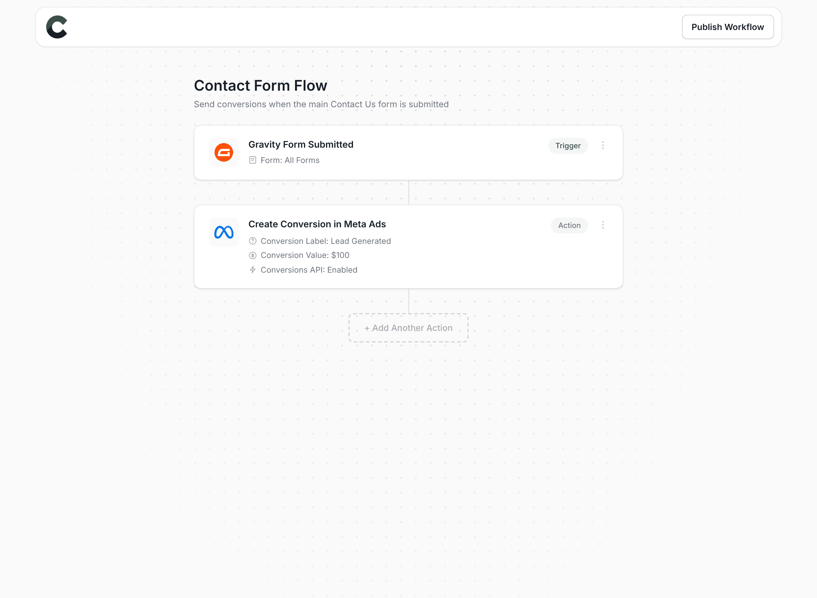 Converly workflow builder showing Meta Ads integration