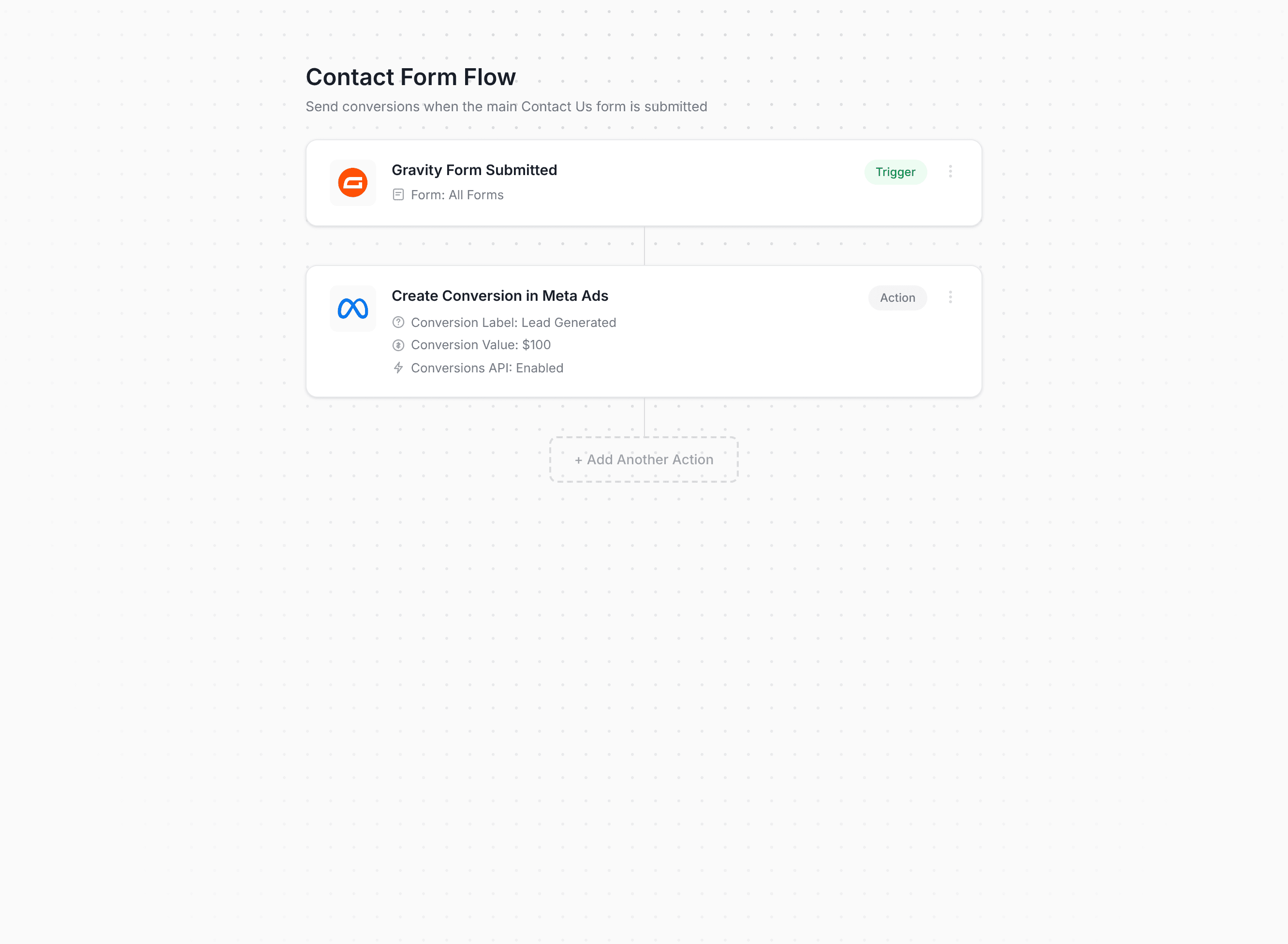 Converly workflow builder showing conversions being sent to Meta Ads