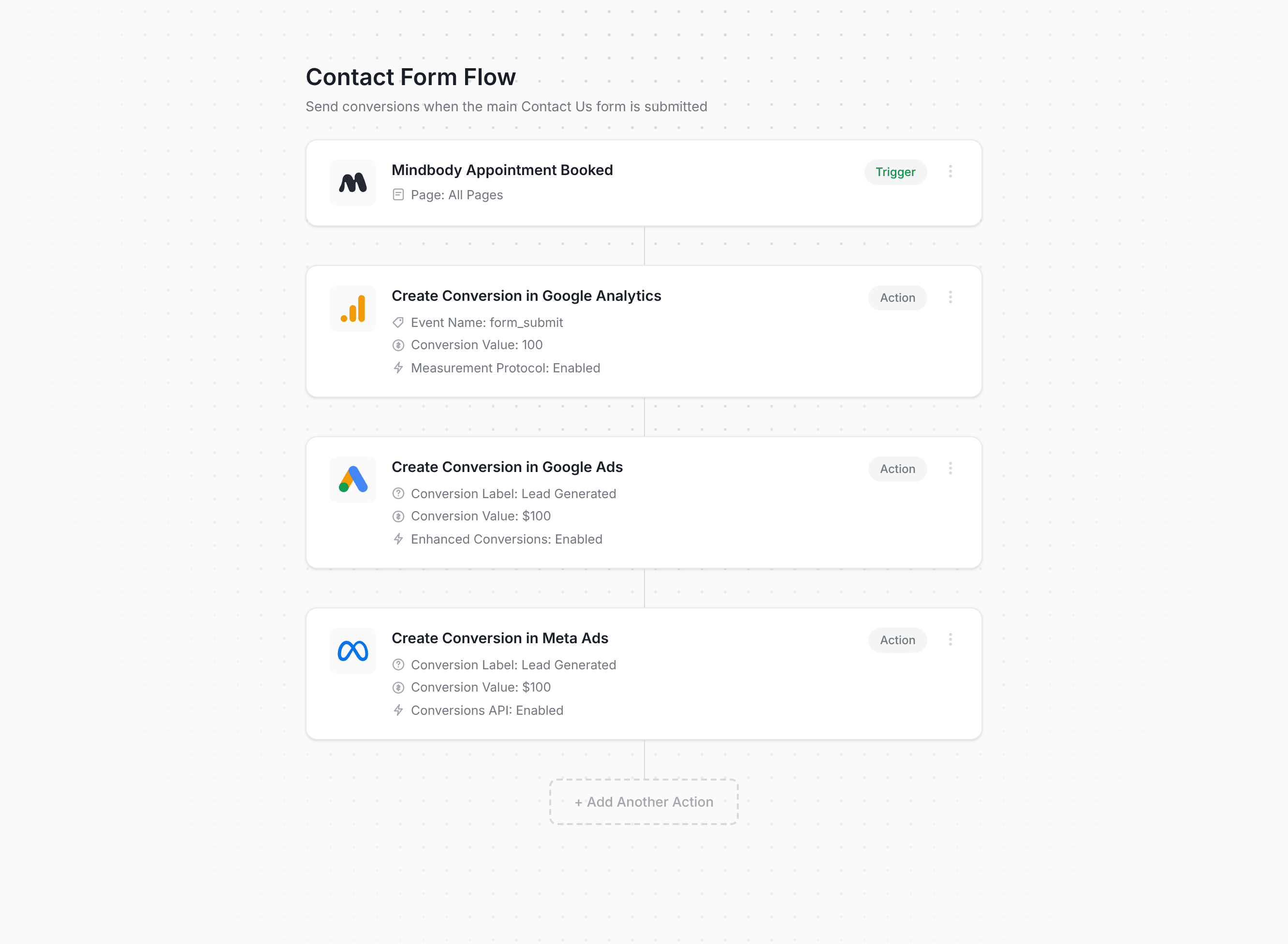 Converly workflow builder showing Mindbody conversion flow