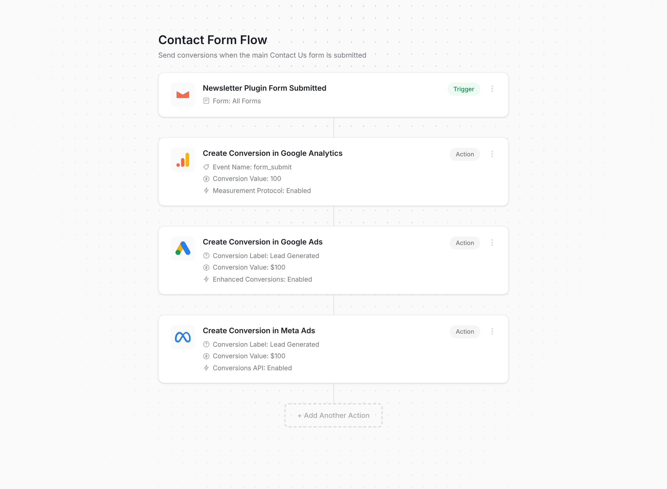Converly workflow builder showing Newsletter conversion flow