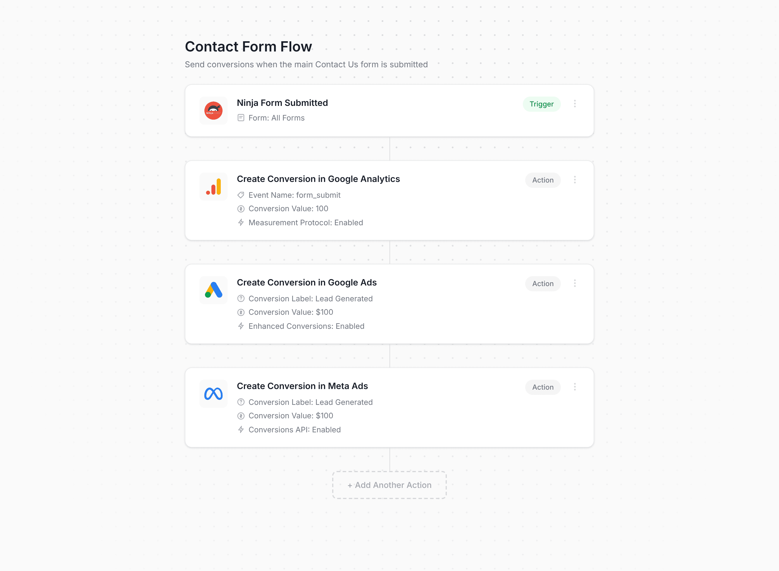 Converly workflow builder showing Ninja Forms conversion flow