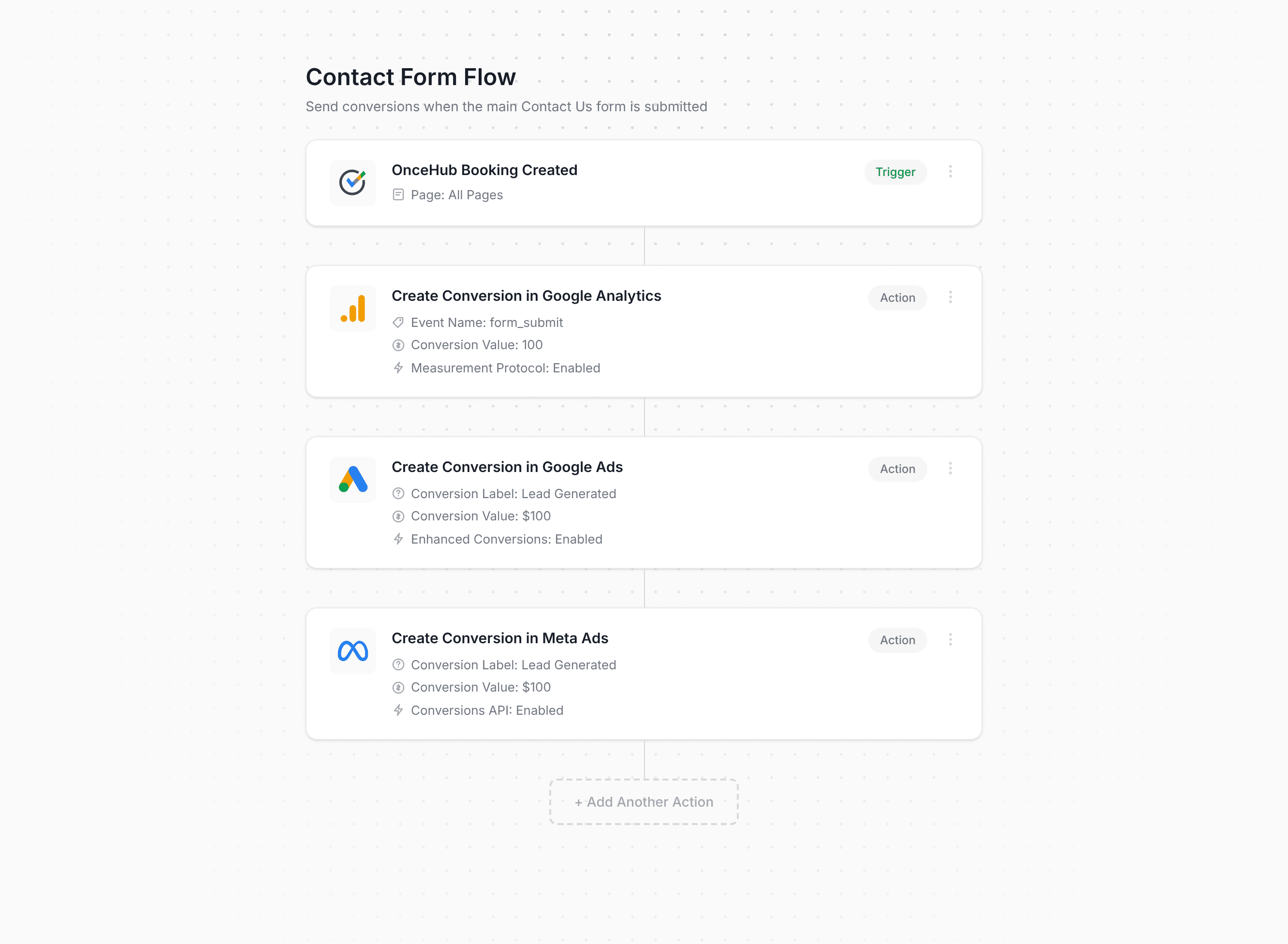 Converly workflow builder showing OnceHub conversion flow