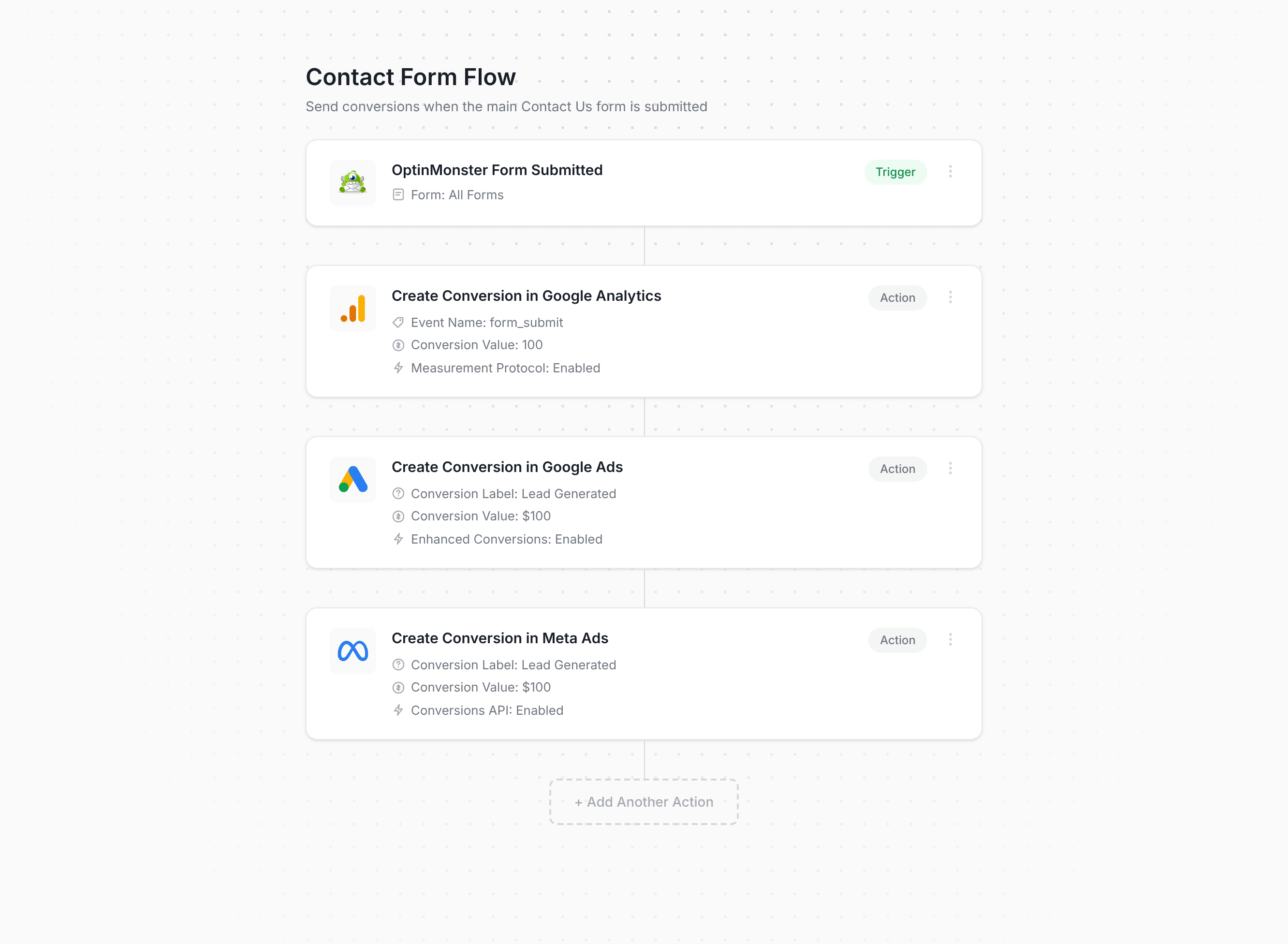 Converly workflow builder showing OptinMonster conversion flow