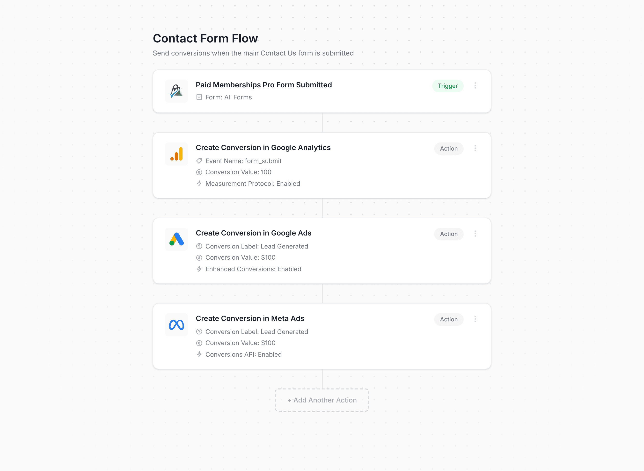 Converly workflow builder showing Paid Memberships Pro conversion flow