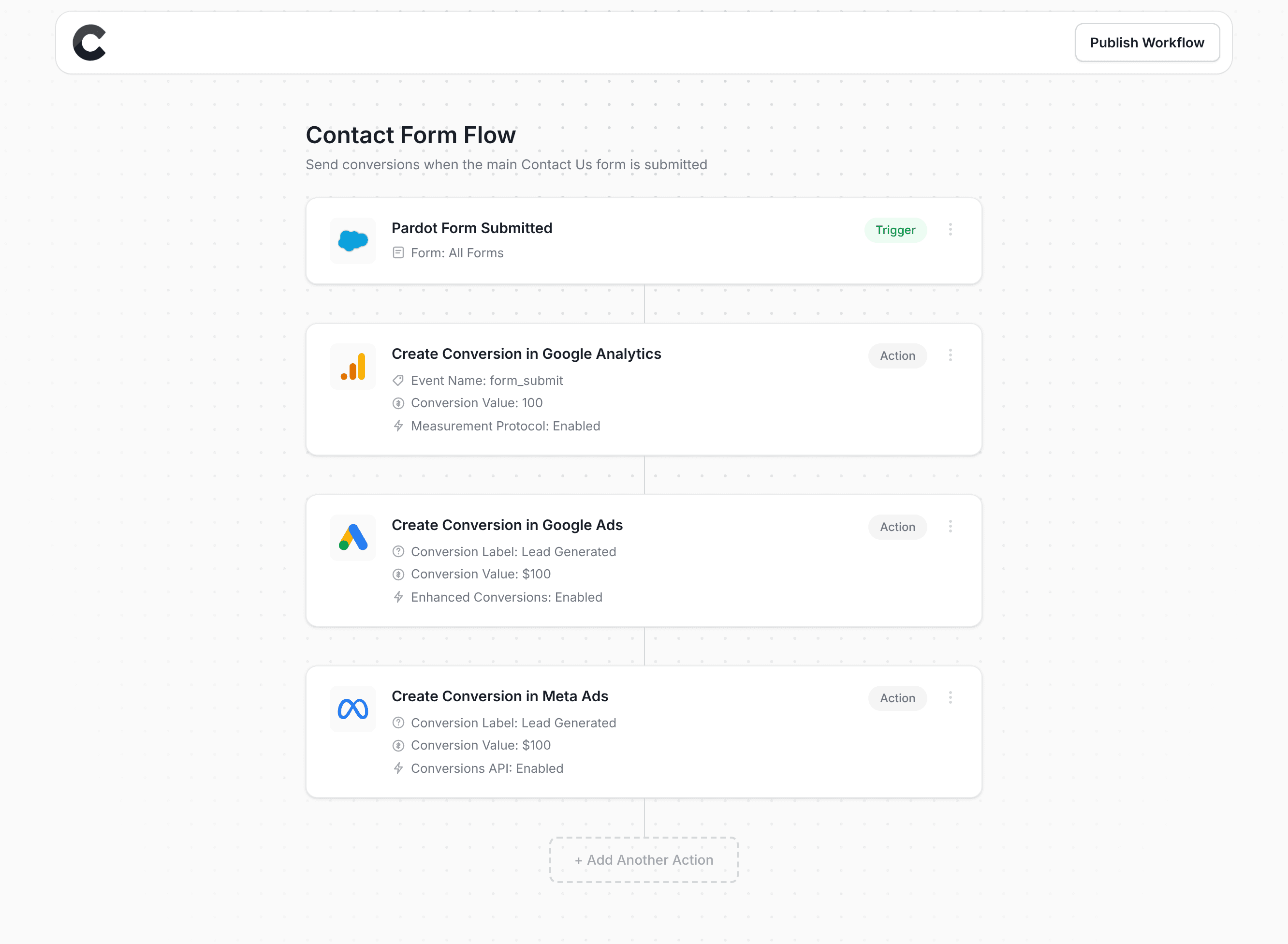 Converly workflow builder showing Pardot integration