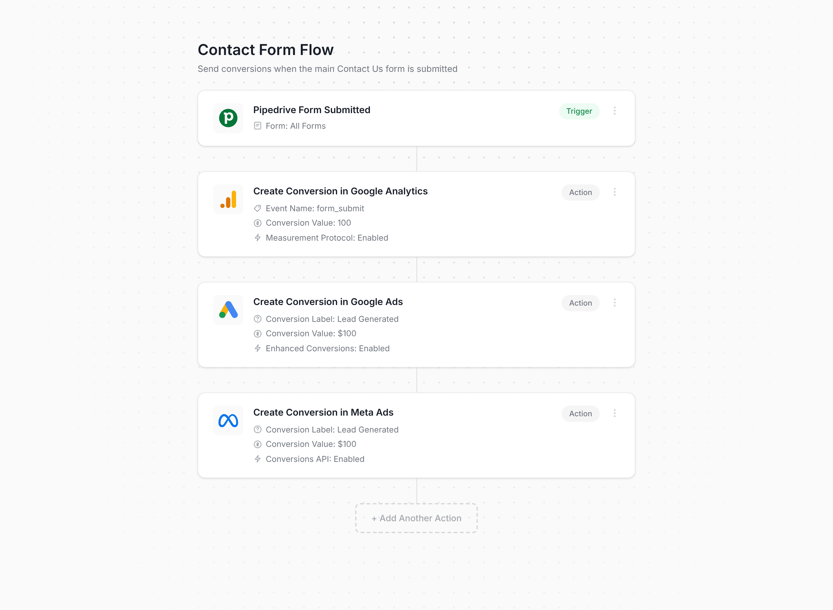 Converly workflow builder showing Pipedrive conversion flow