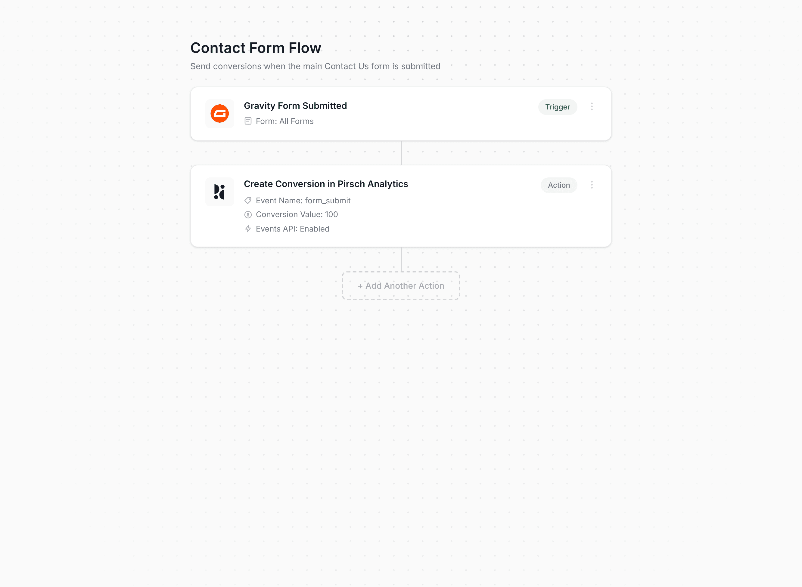 Converly workflow builder showing conversions being sent to Pirsch Analytics