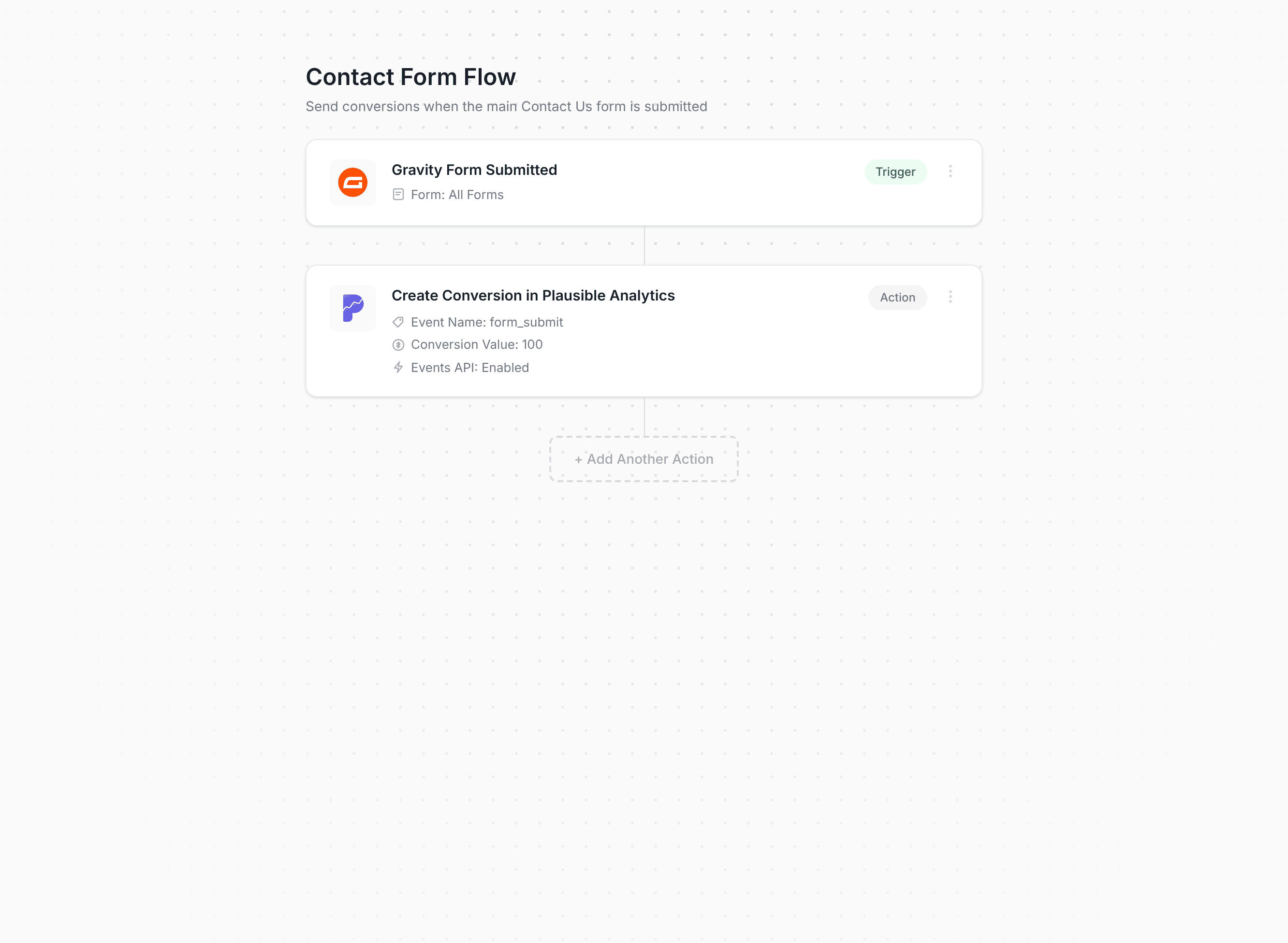 Converly workflow builder showing conversions being sent to Plausible Analytics