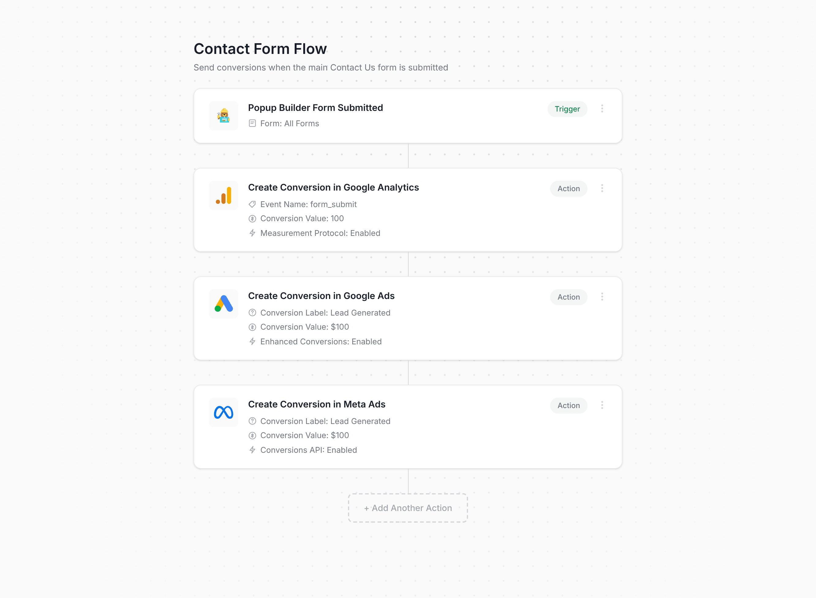 Converly workflow builder showing Popup Builder conversion flow