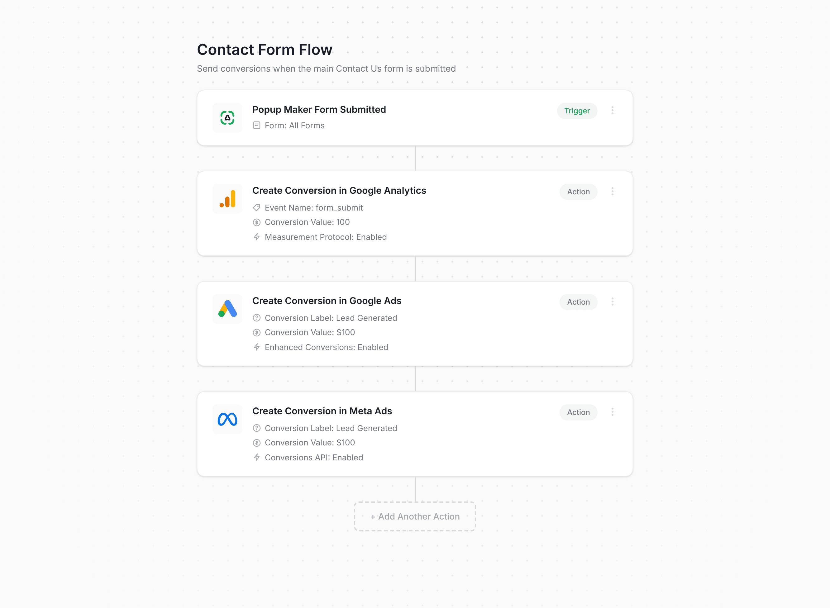 Converly workflow builder showing Popup Maker conversion flow