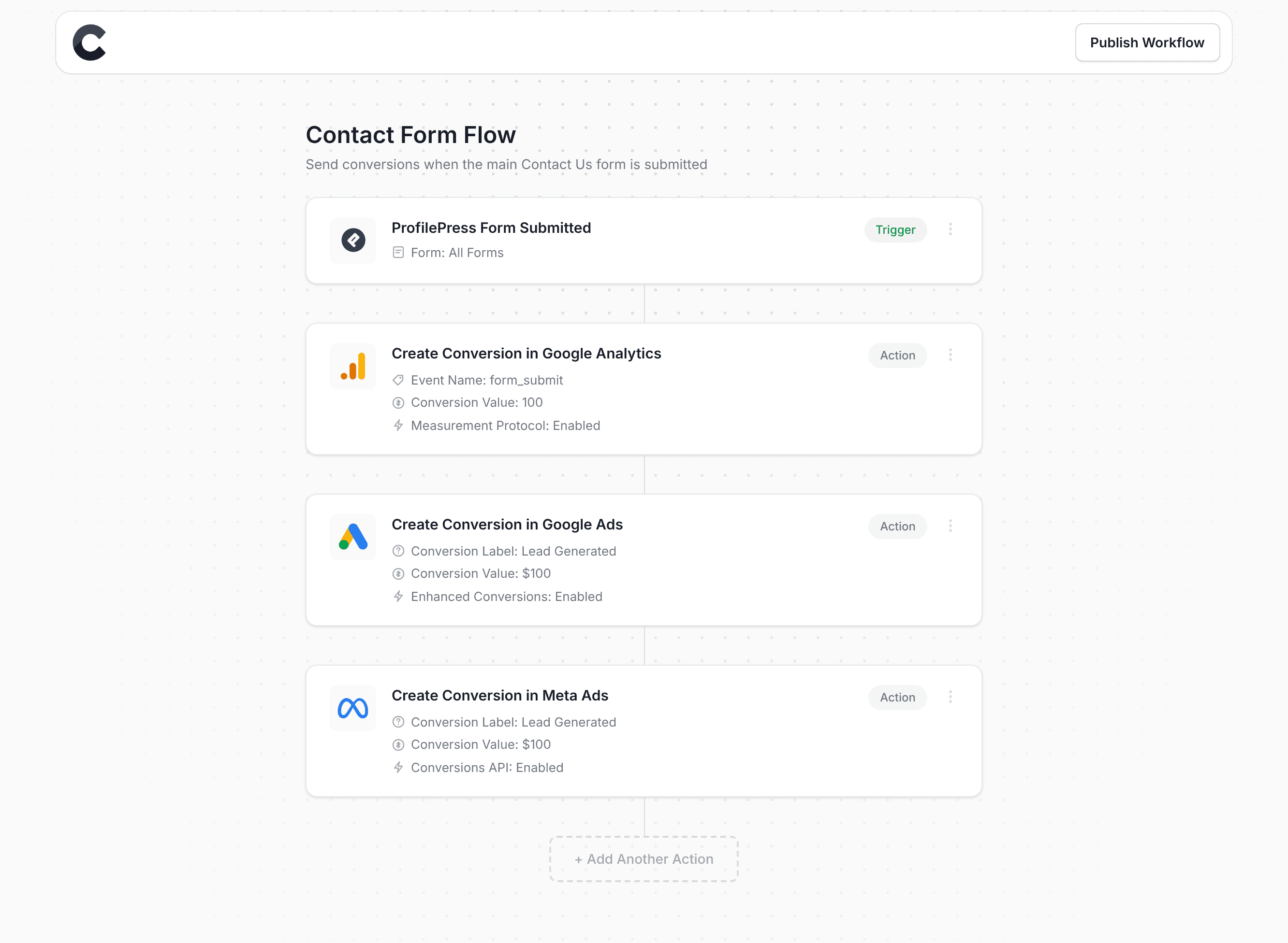 Converly workflow builder showing ProfilePress integration