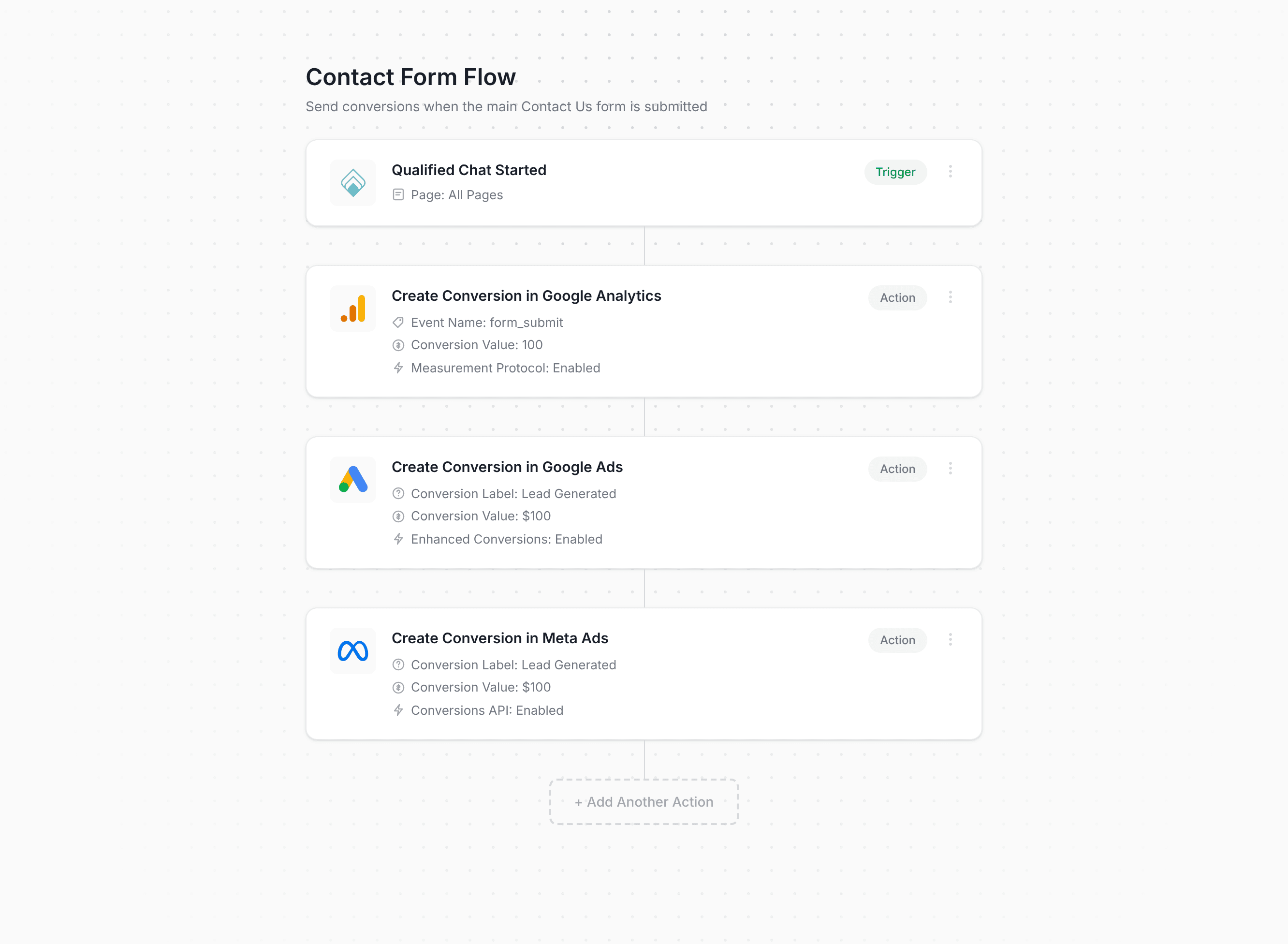 Converly workflow builder showing Qualified conversion flow