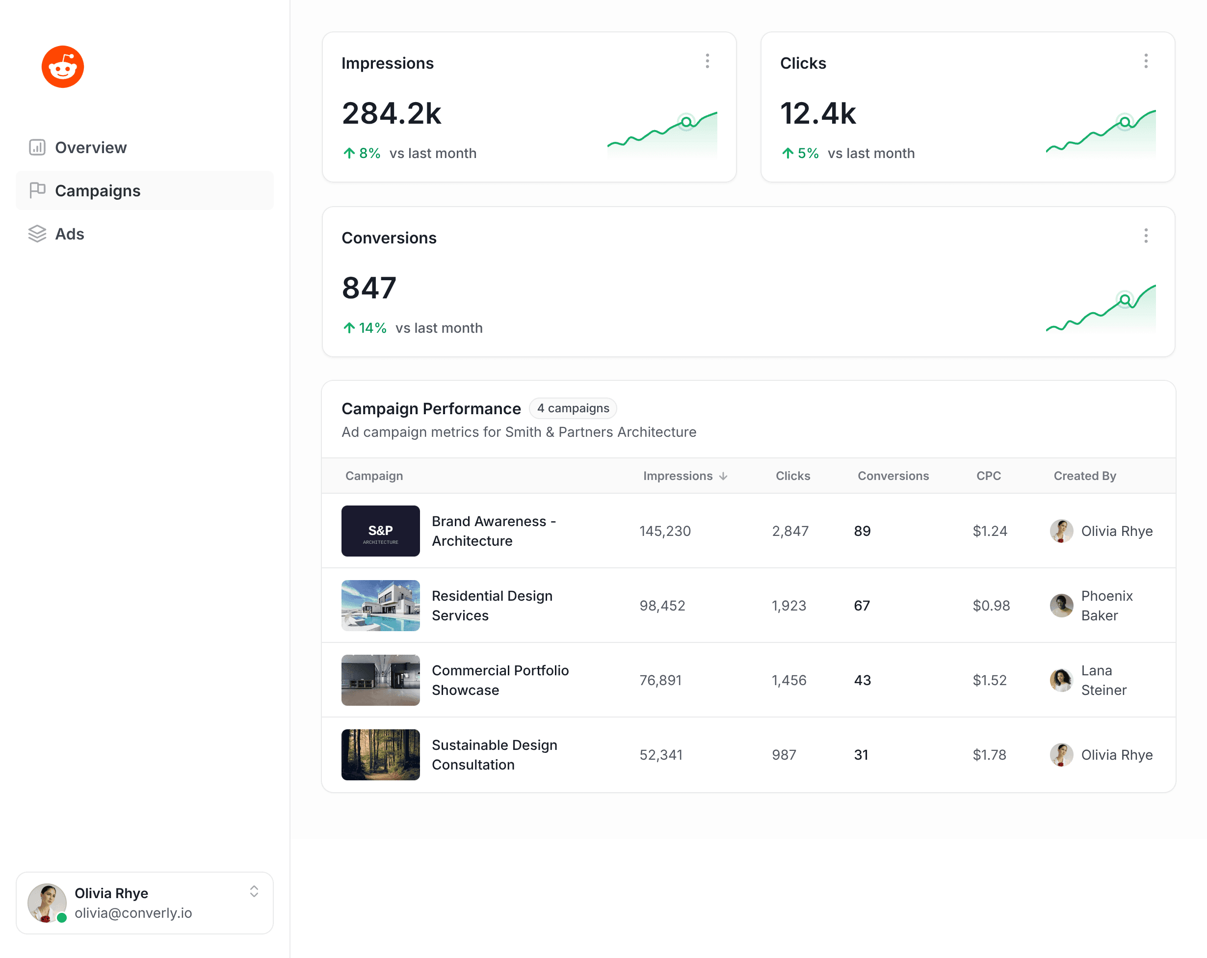 See conversions in Reddit Ads
