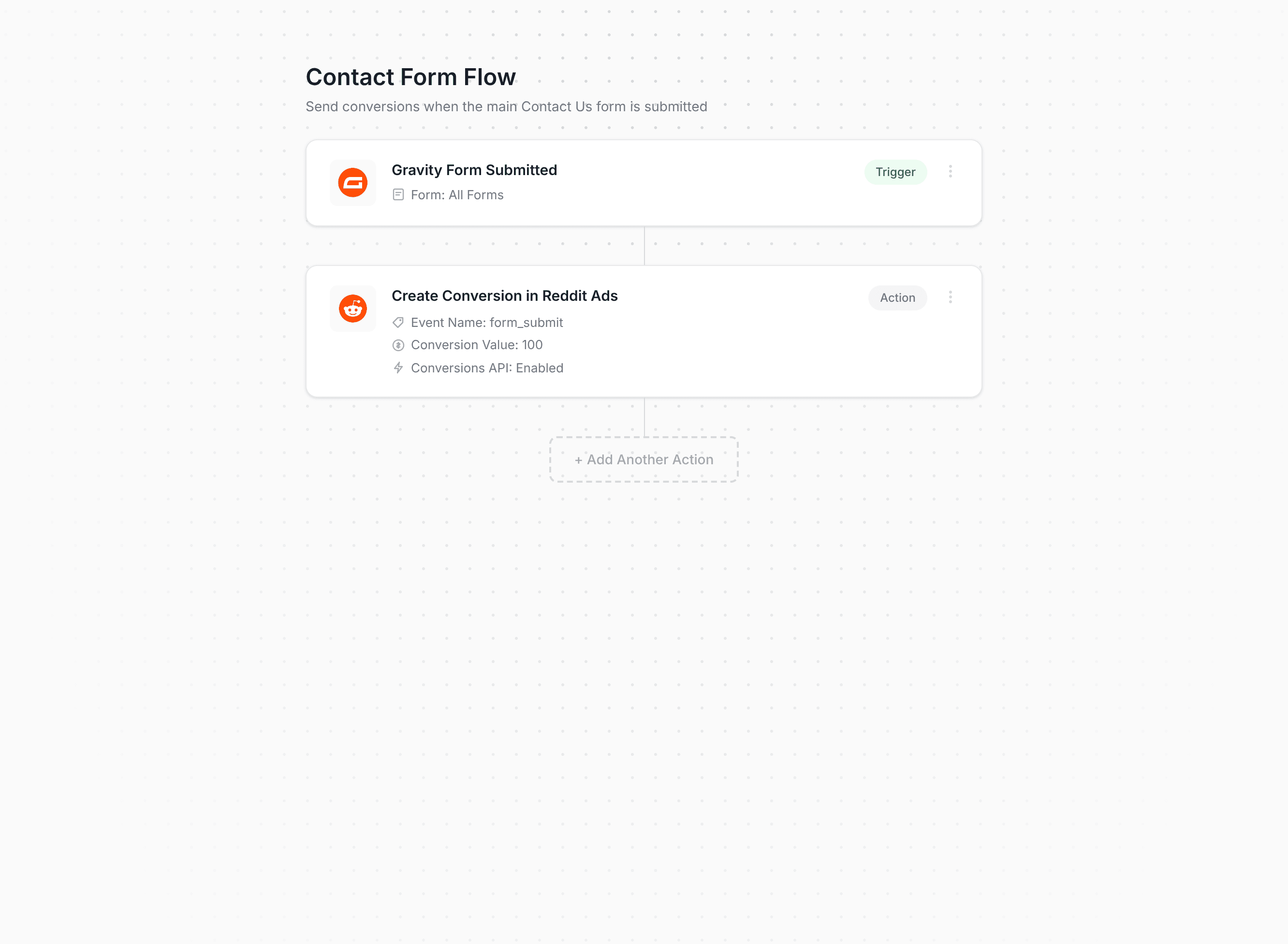 Converly workflow builder showing conversions being sent to Reddit Ads