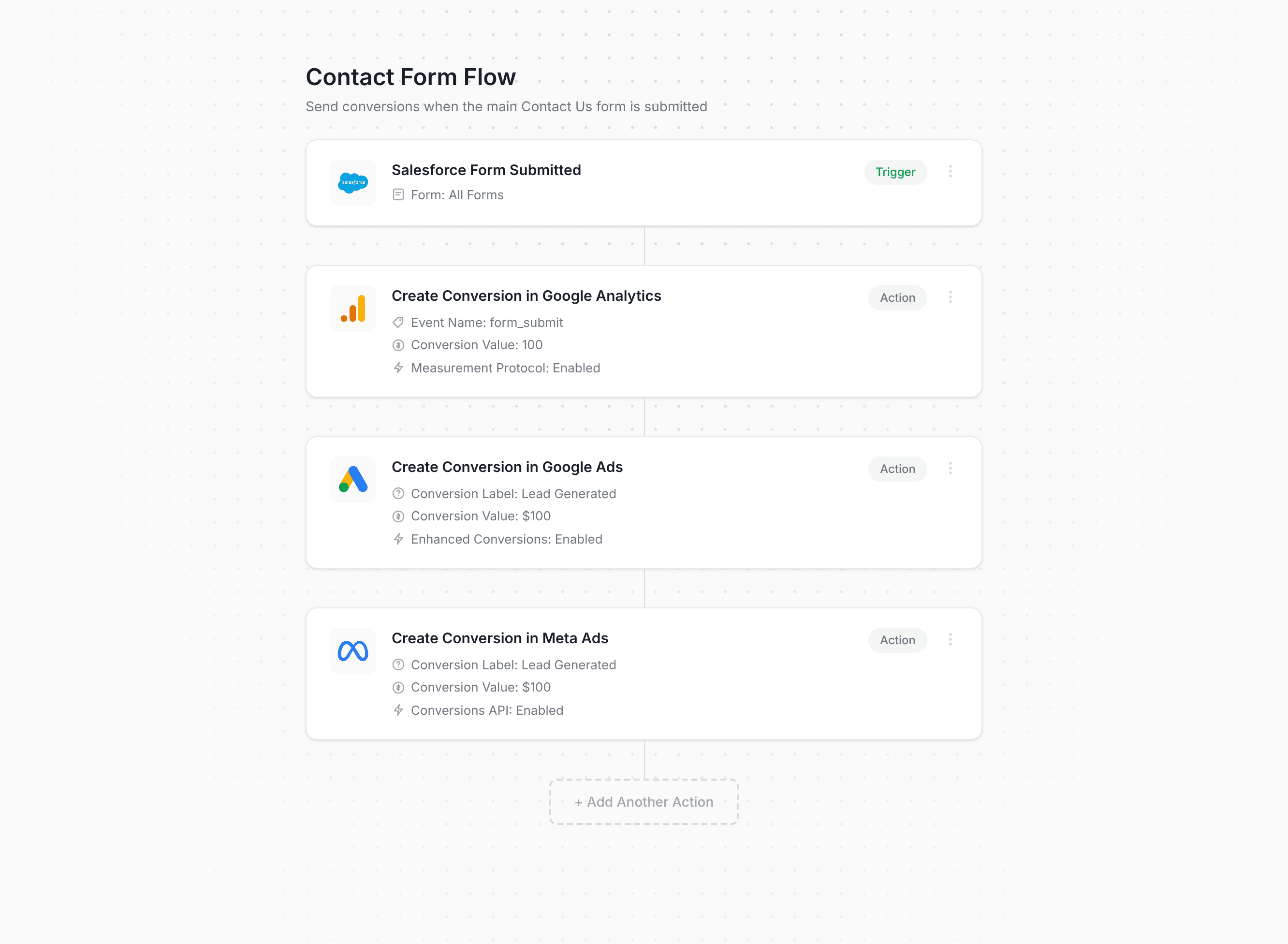 Converly workflow builder showing Salesforce conversion flow